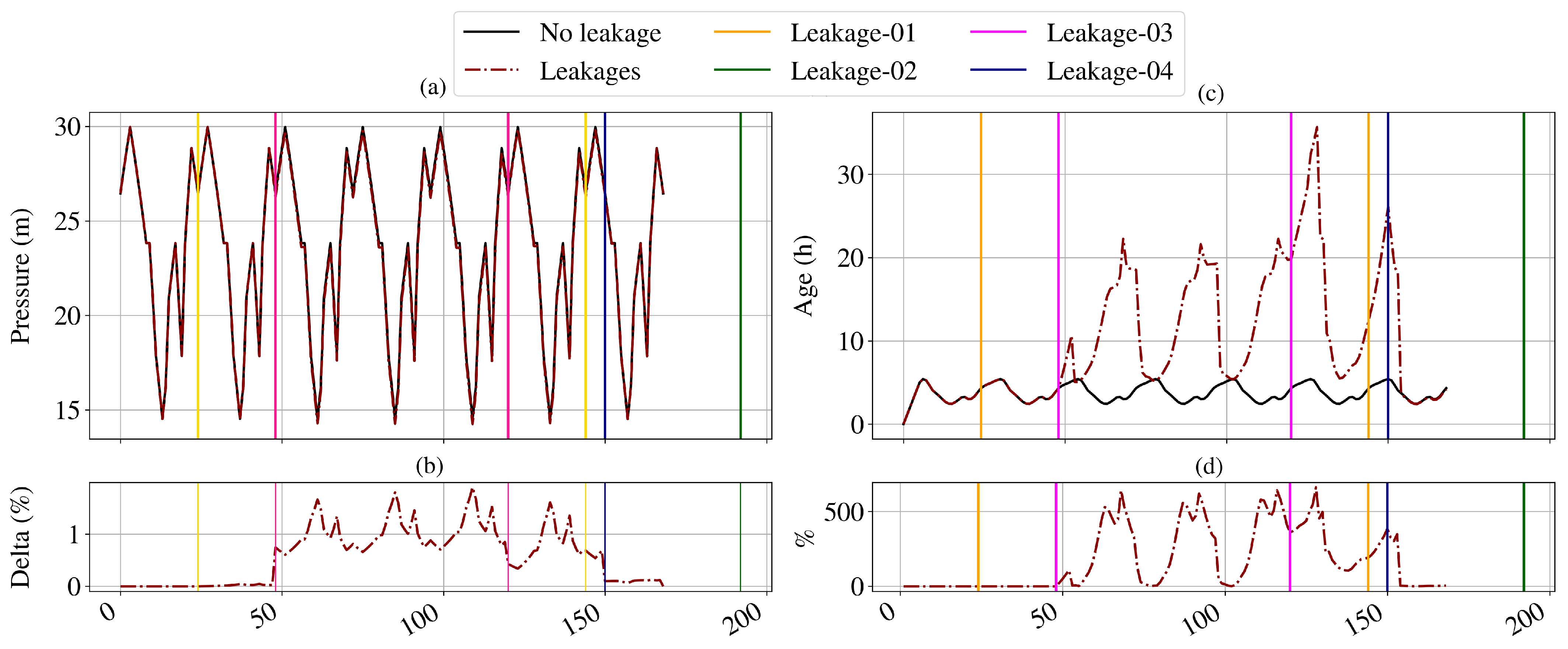 Water 15 00324 g003 Water 15 00324 g003