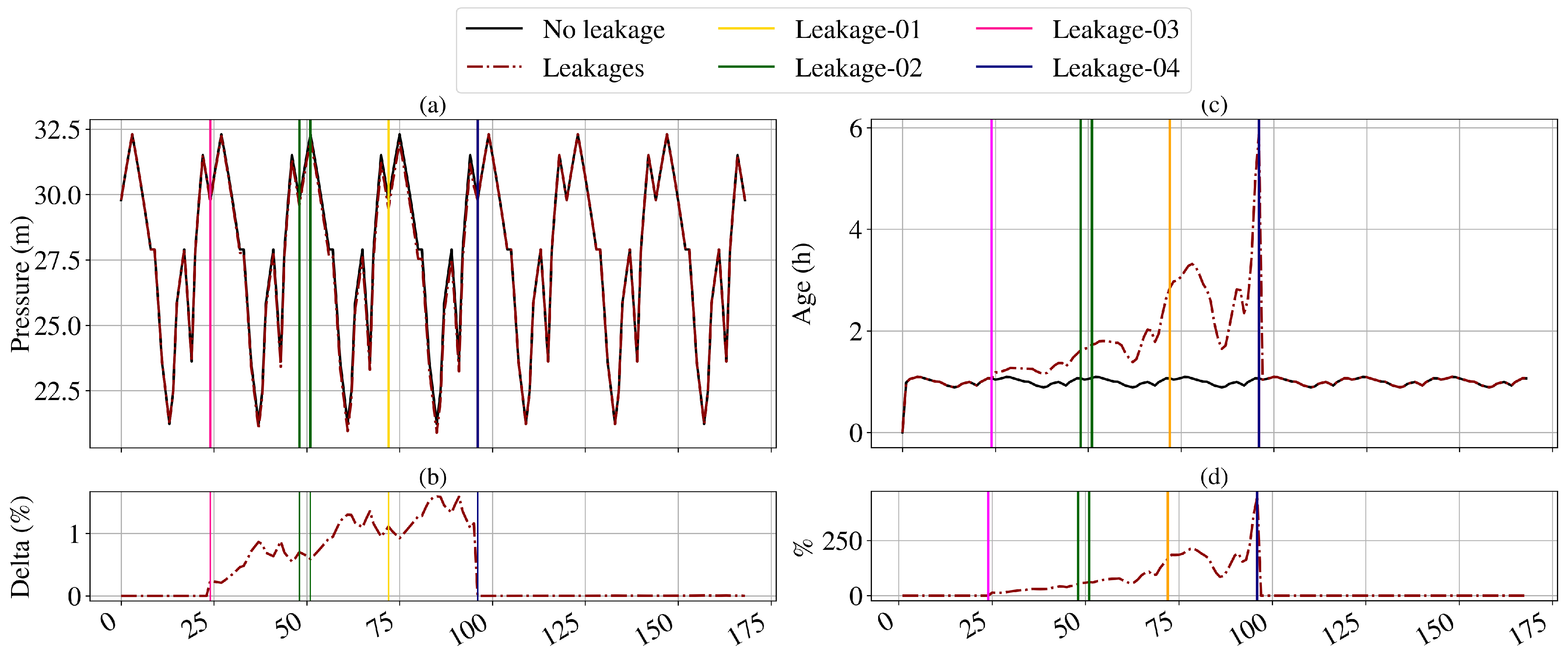 Water 15 00324 g005 Water 15 00324 g005