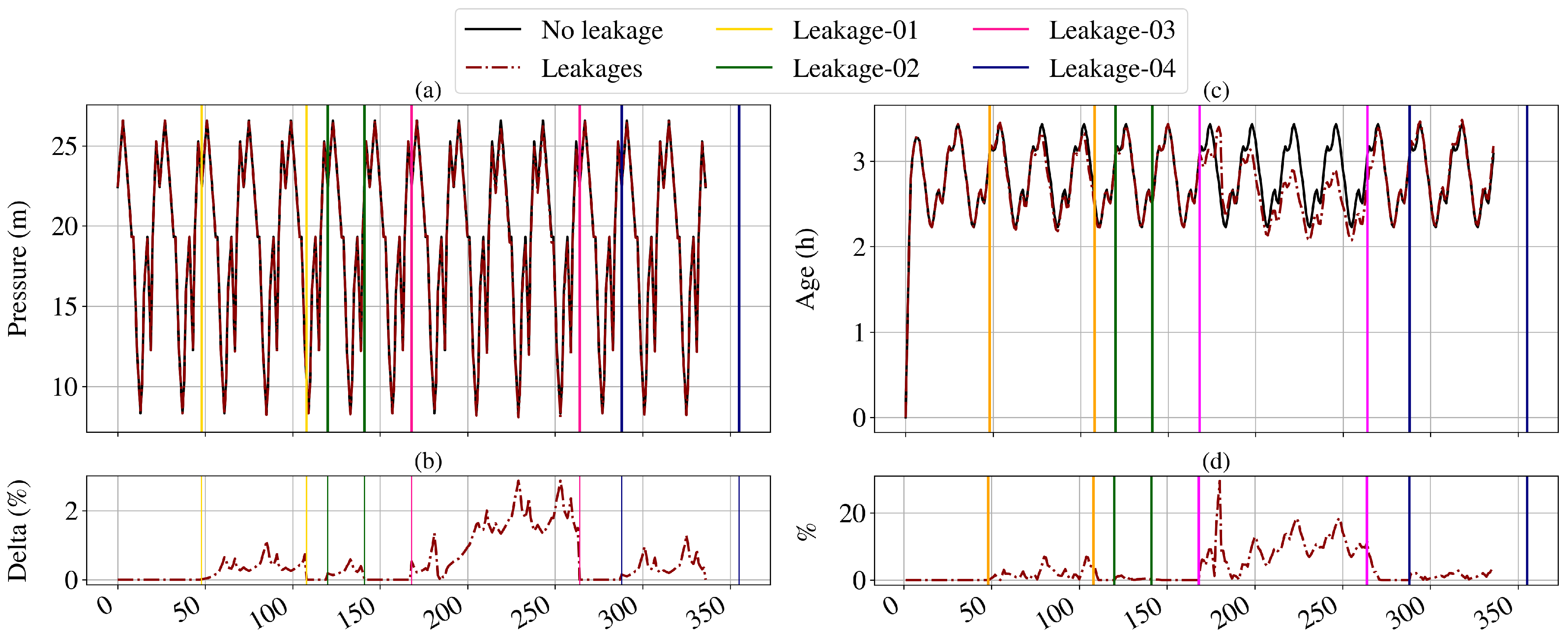 Water 15 00324 g006 Water 15 00324 g006
