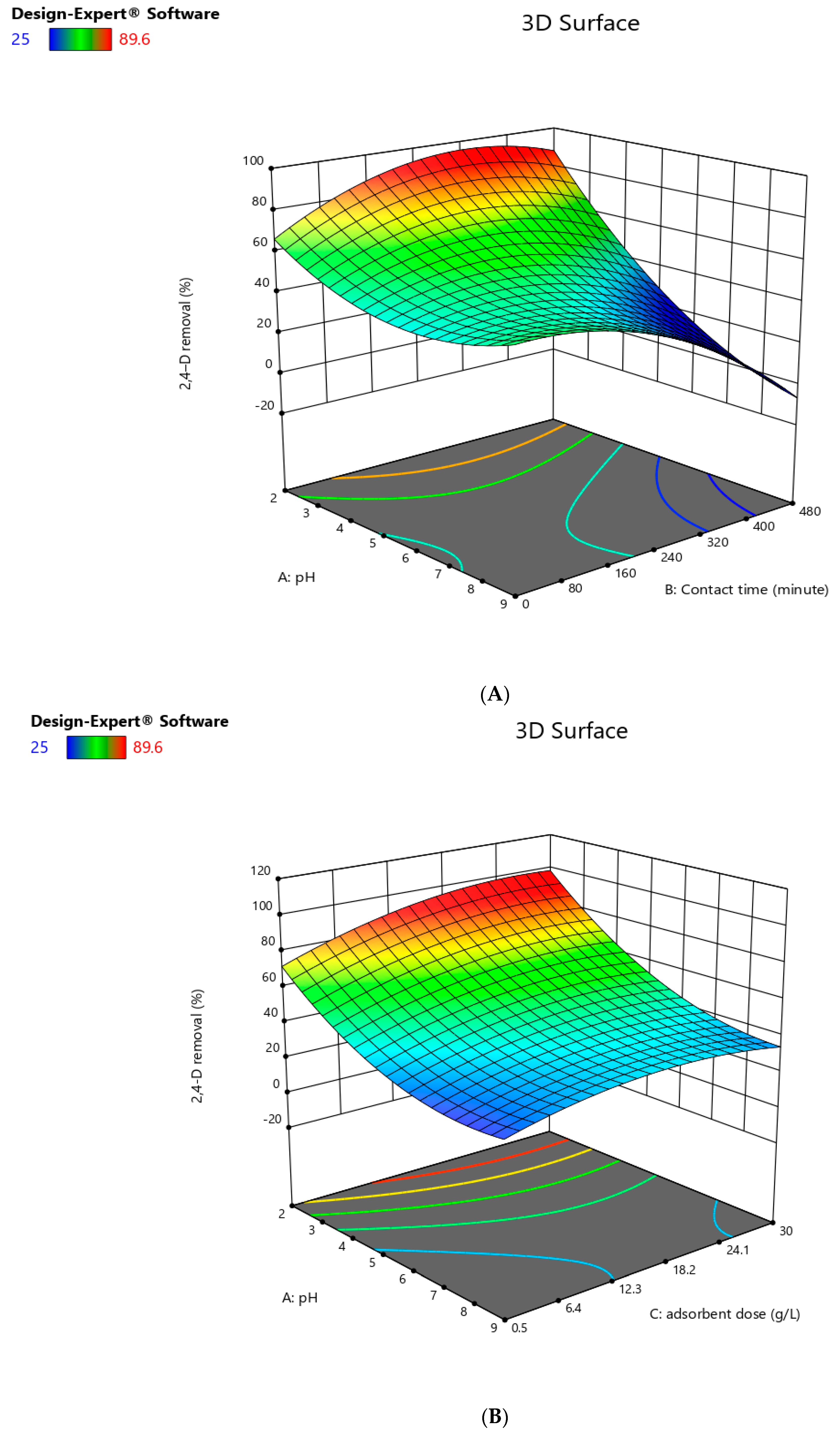 Water 15 00327 g013a