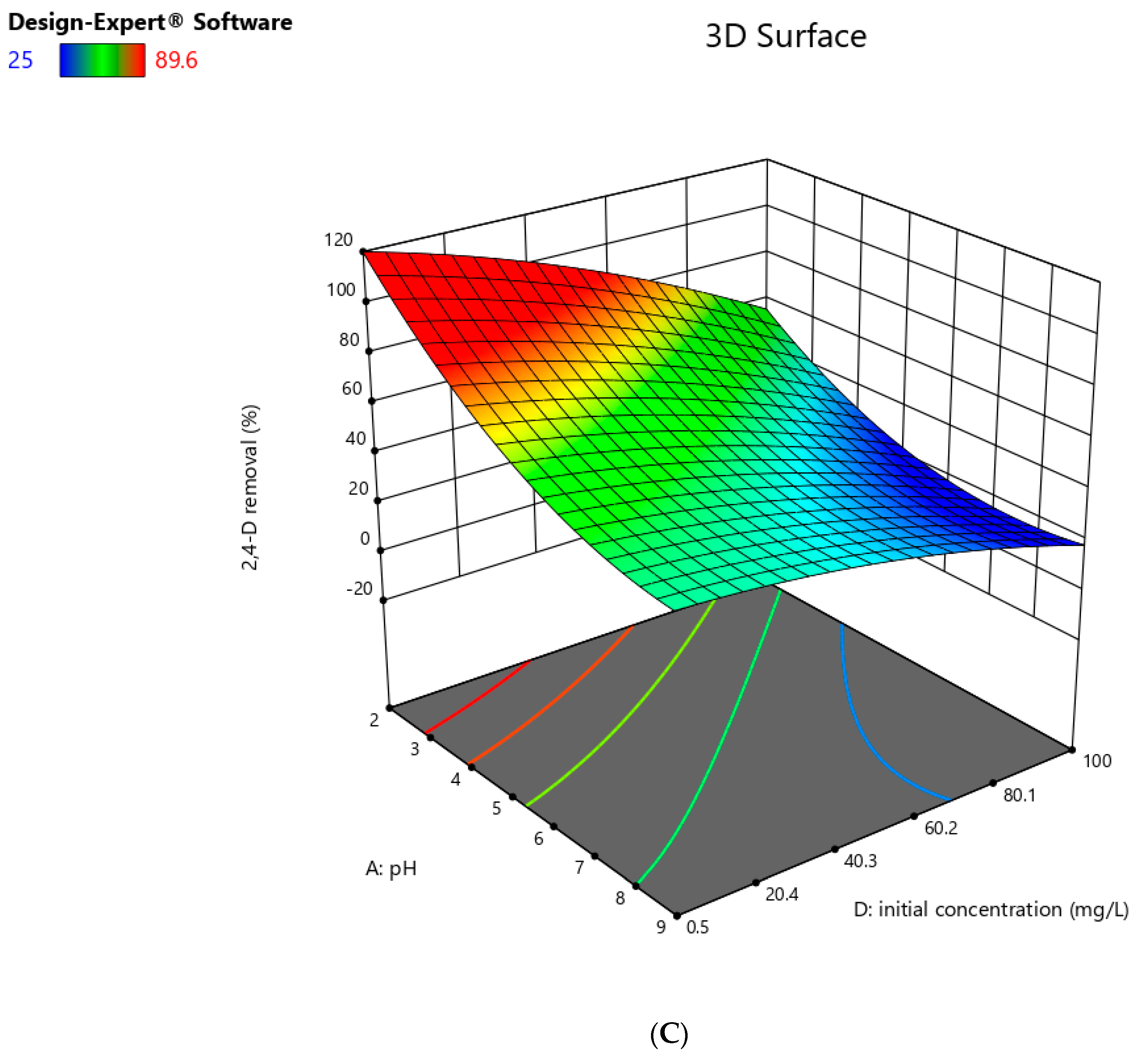 Water 15 00327 g013b