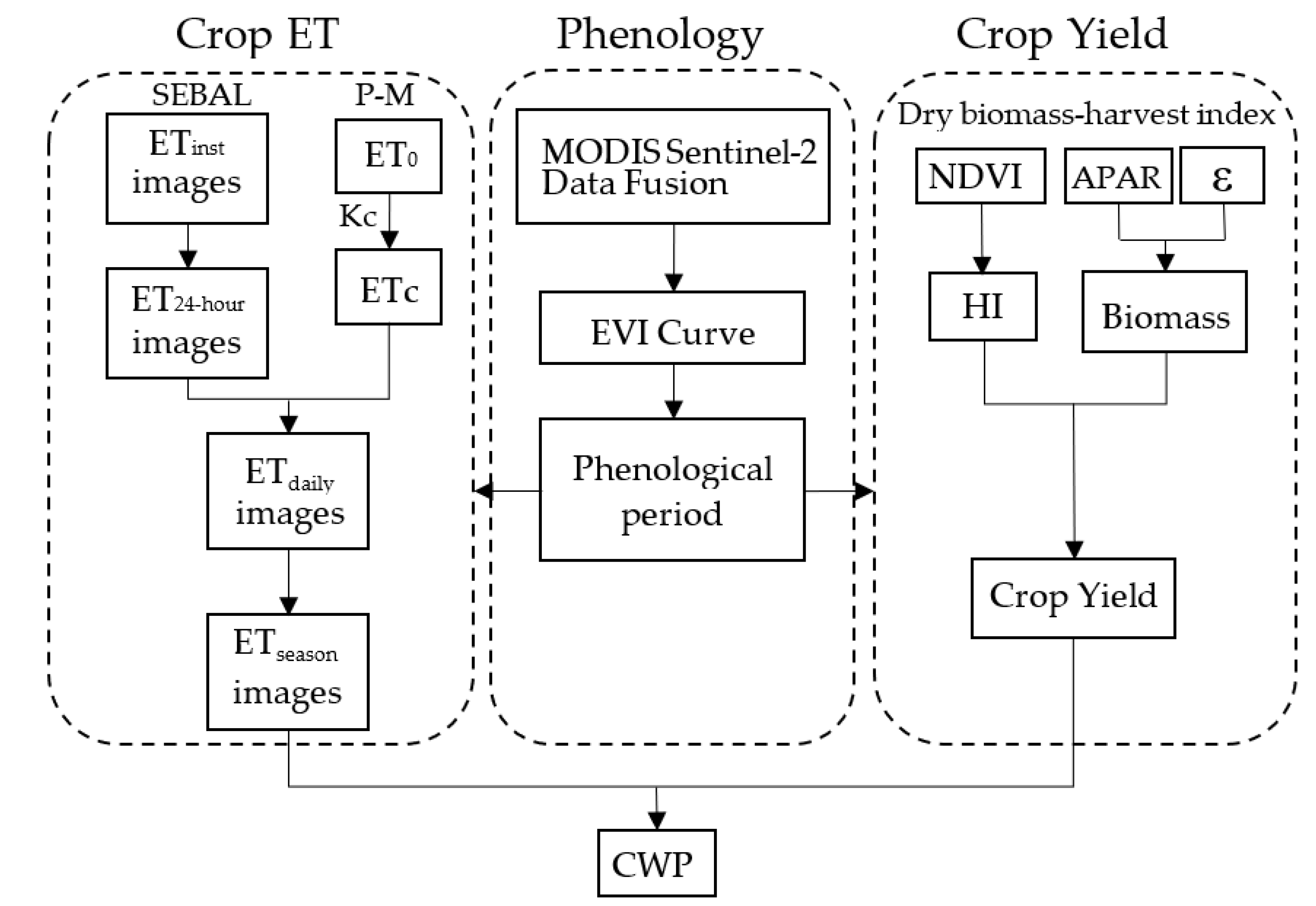 Water 15 00329 g003 Water 15 00329 g003
