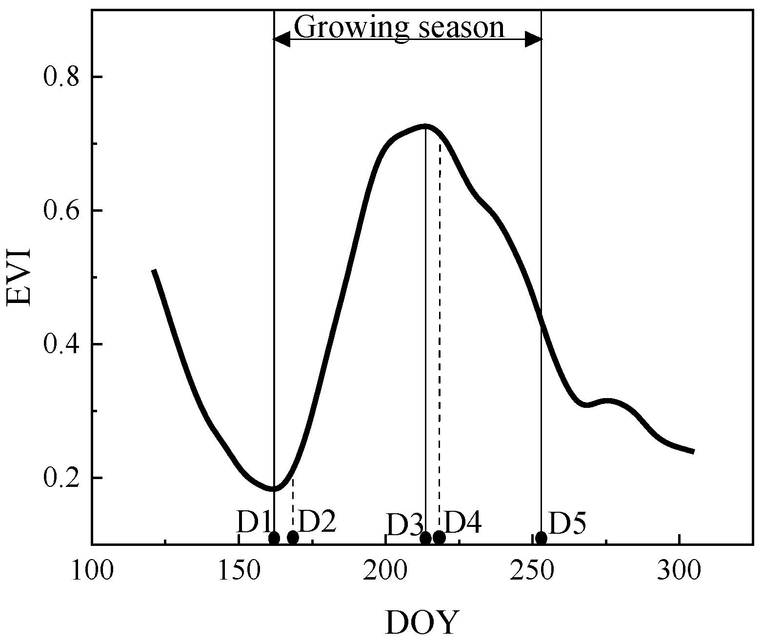 Water 15 00329 g005 Water 15 00329 g005