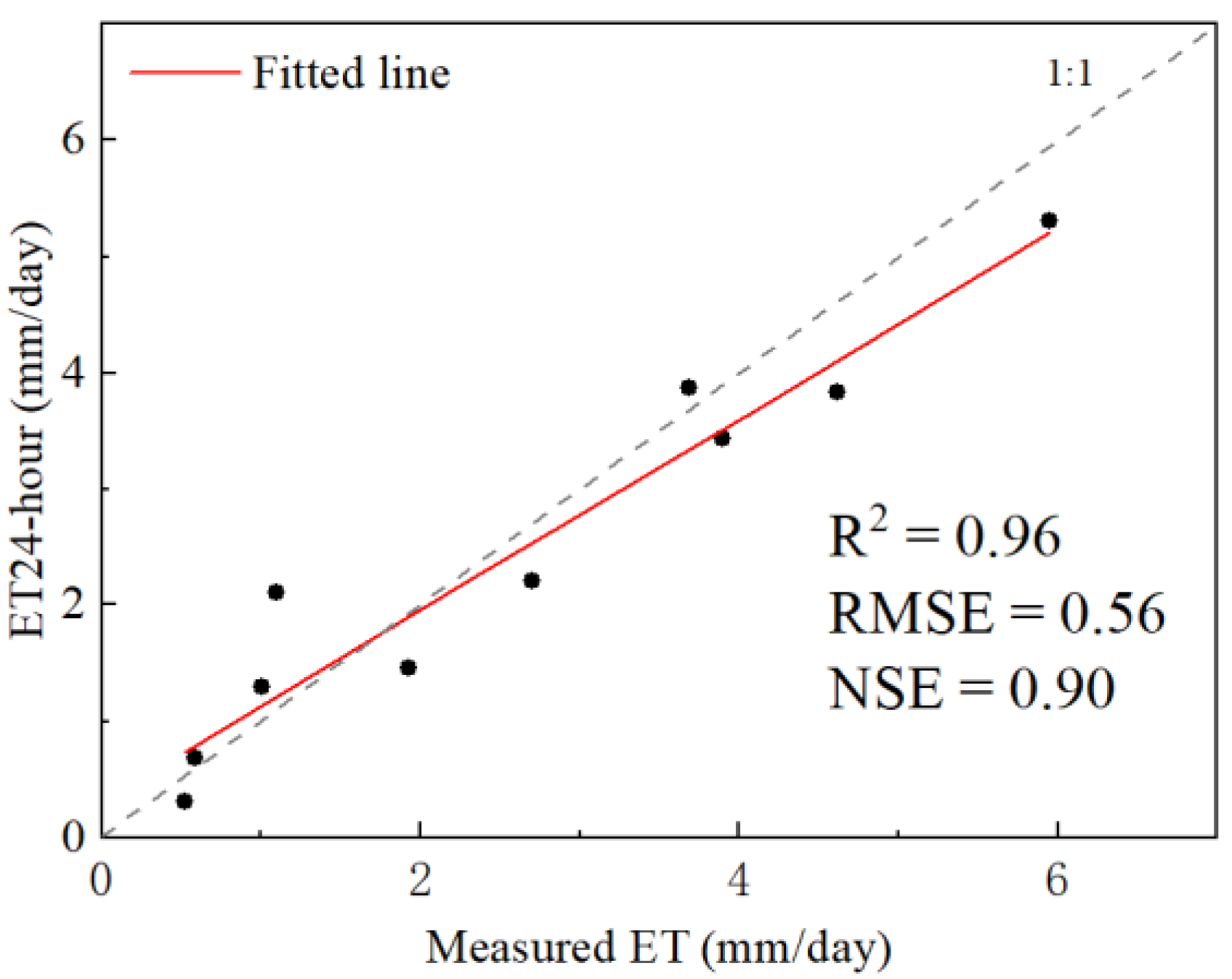Water 15 00329 g009 Water 15 00329 g009
