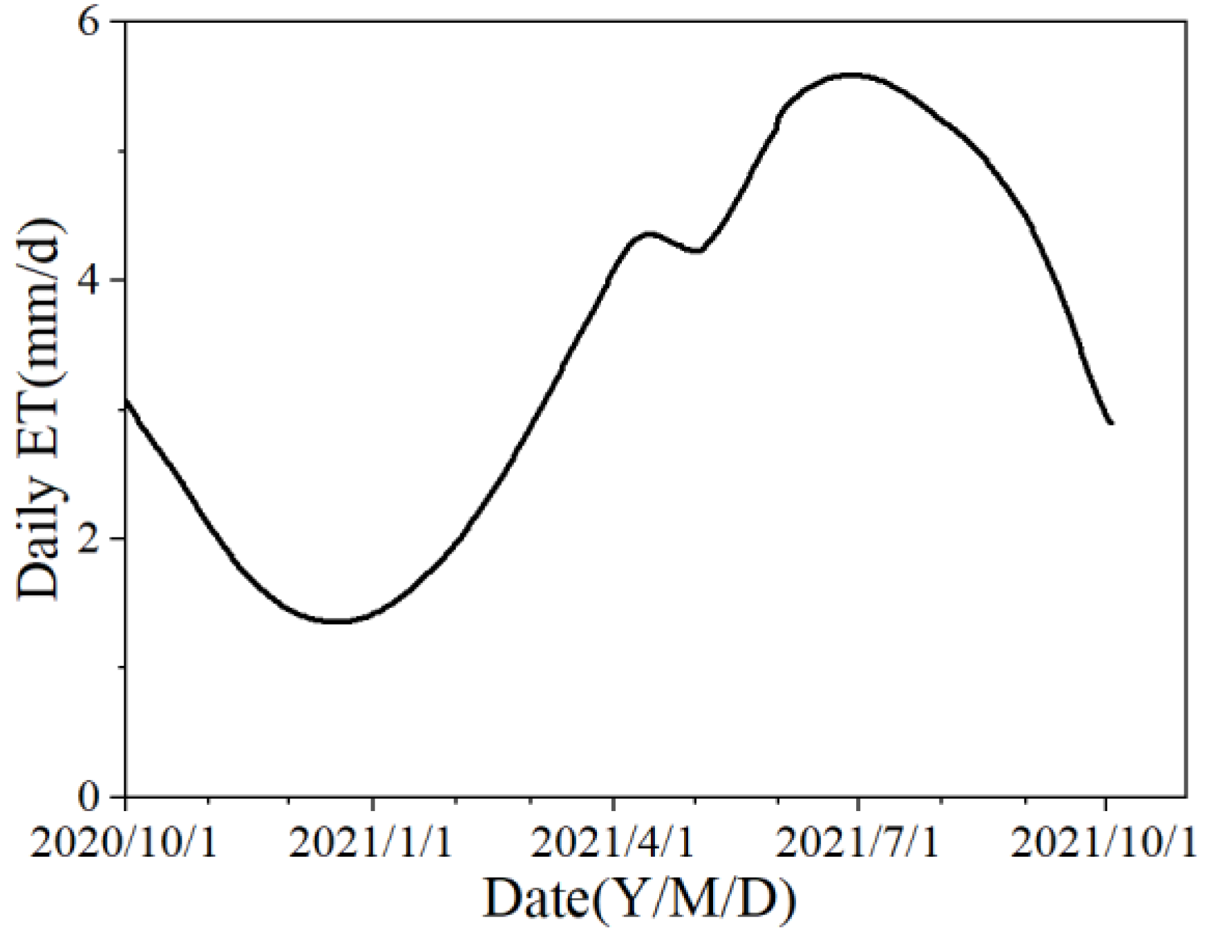 Water 15 00329 g015 Water 15 00329 g015