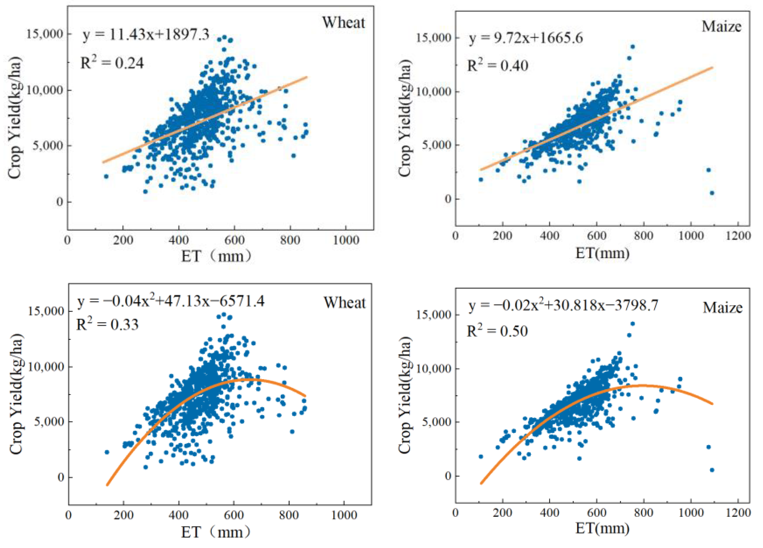 Water 15 00329 g018 Water 15 00329 g018