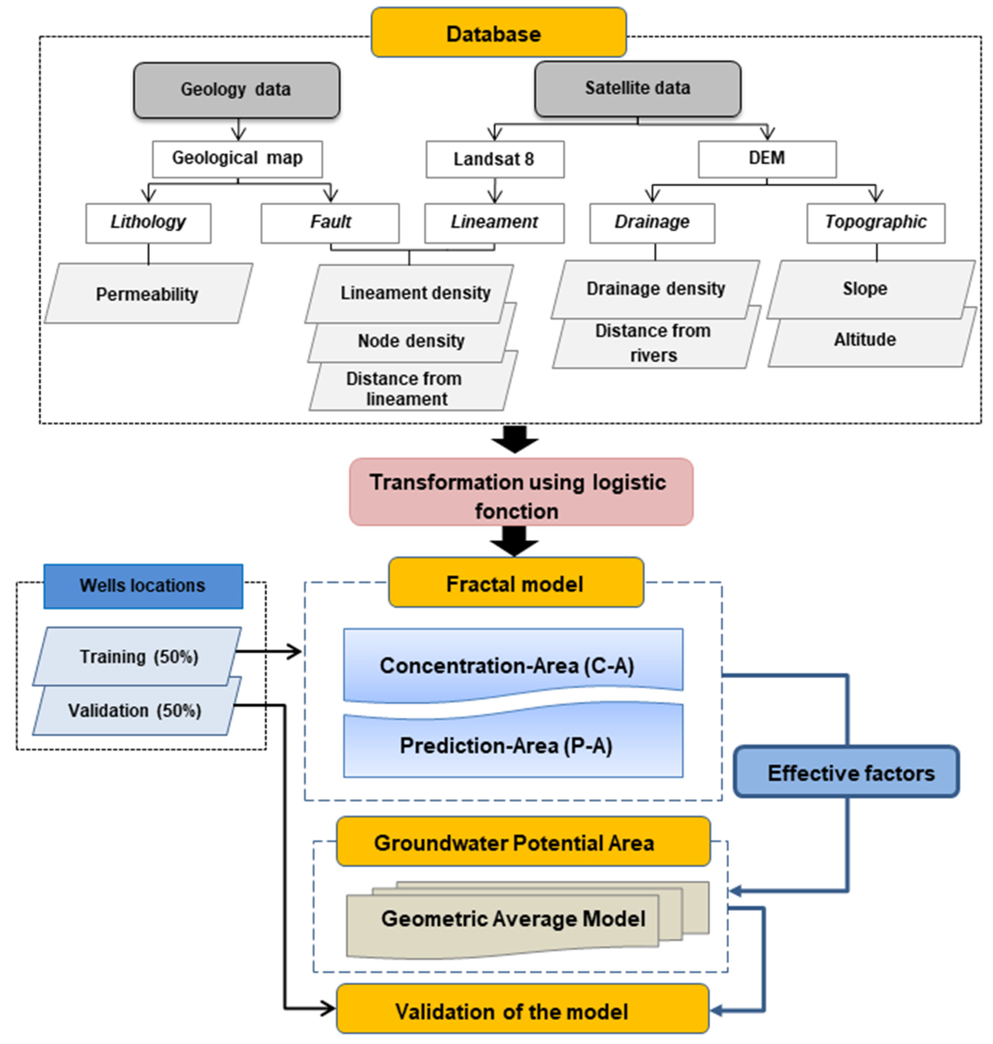 Water 15 00336 g003 Water 15 00336 g003