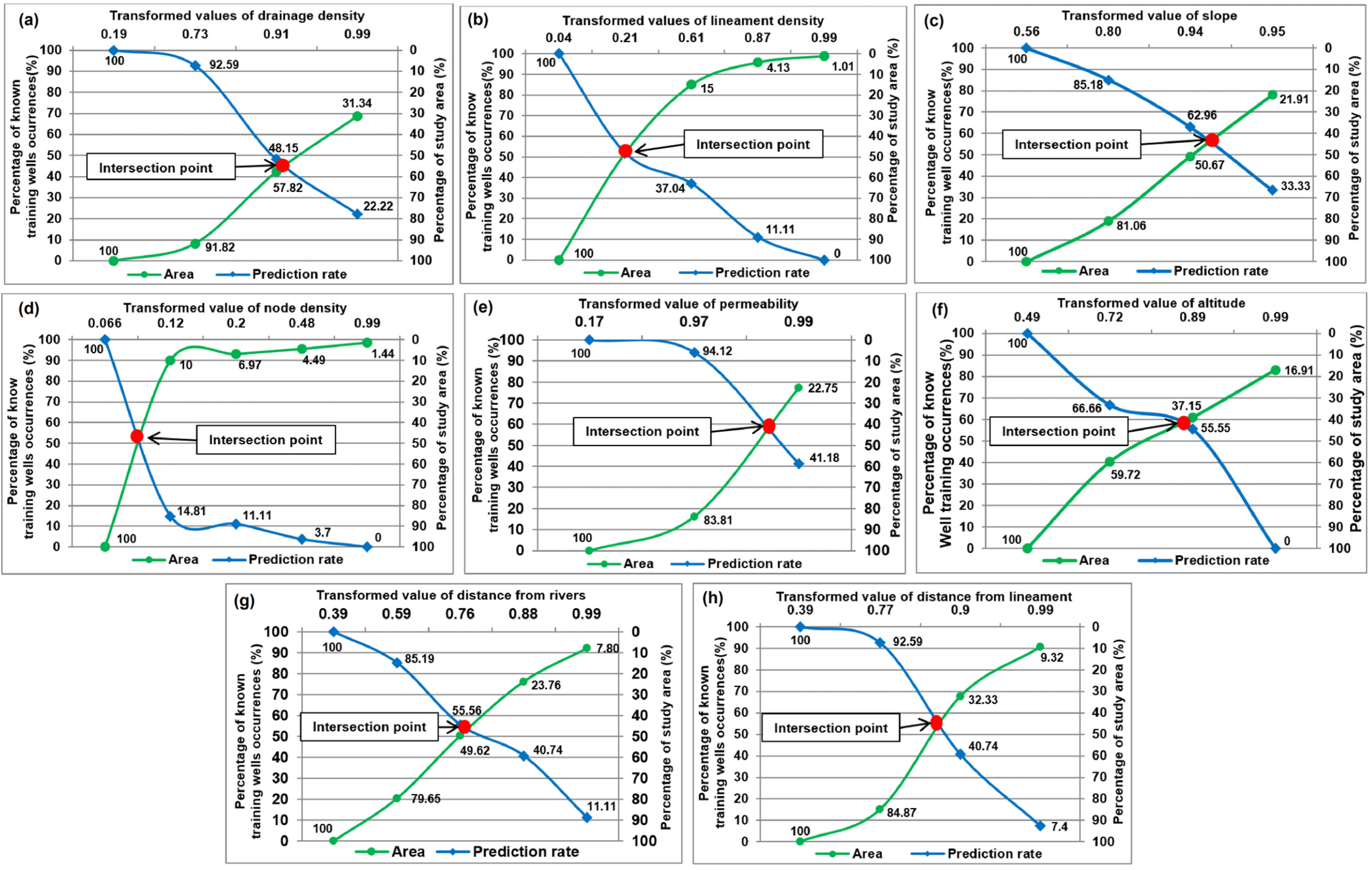 Water 15 00336 g007 Water 15 00336 g007