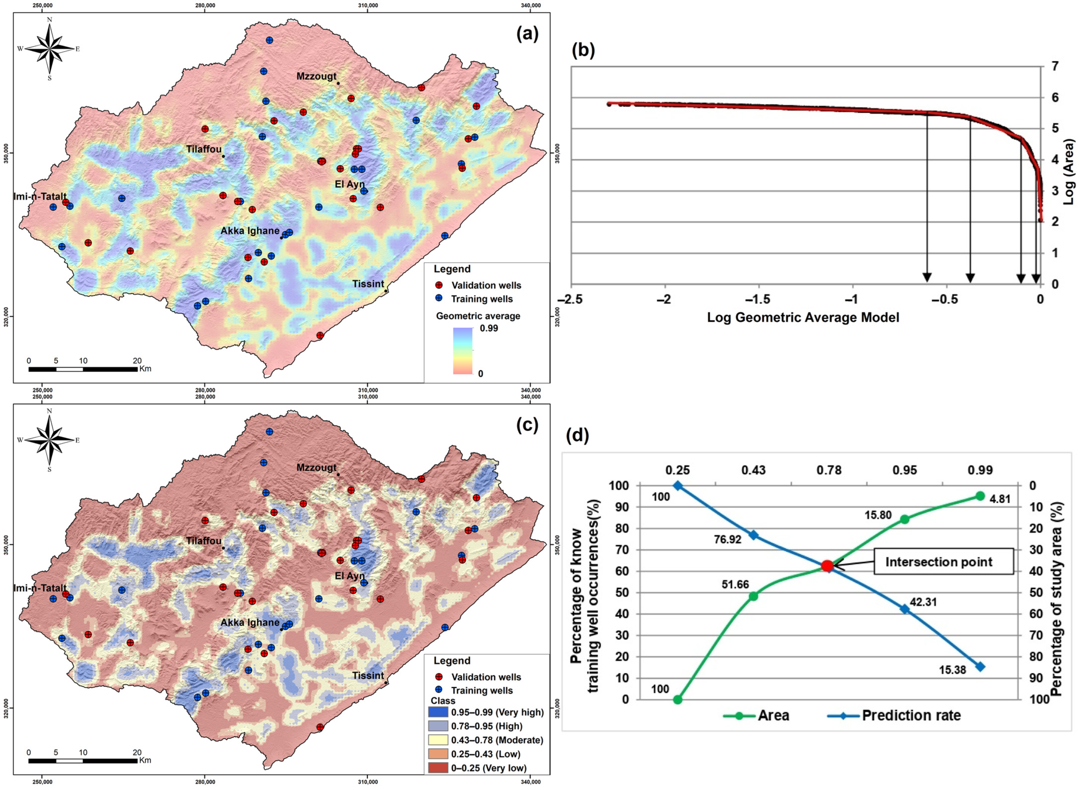 Water 15 00336 g008 Water 15 00336 g008