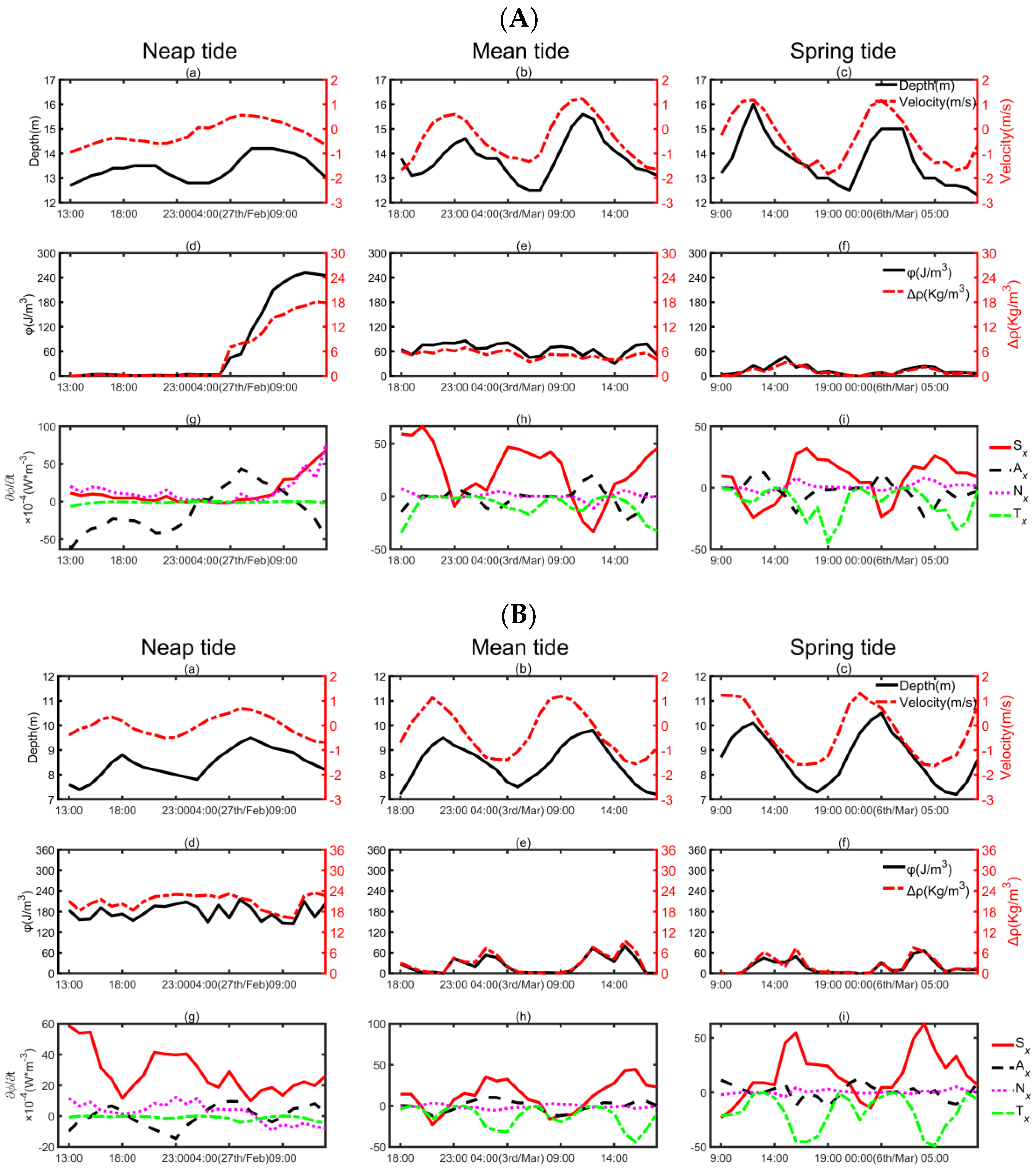 Water 15 00339 g004a