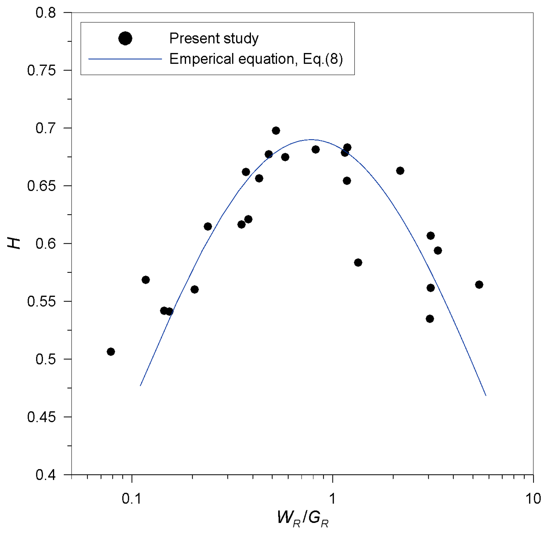 Water 15 00341 g009 Water 15 00341 g009