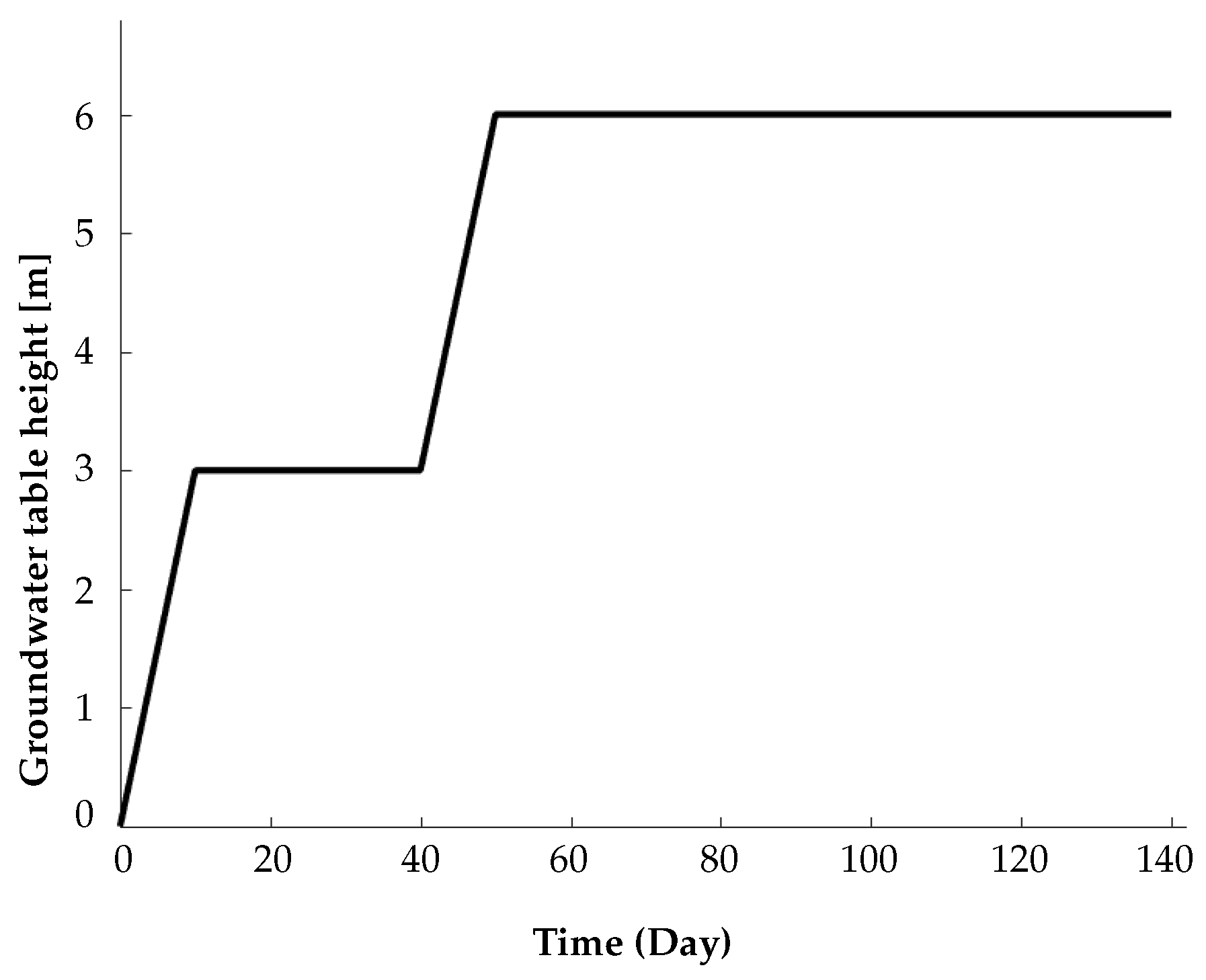 Water 15 00343 g003 Water 15 00343 g003