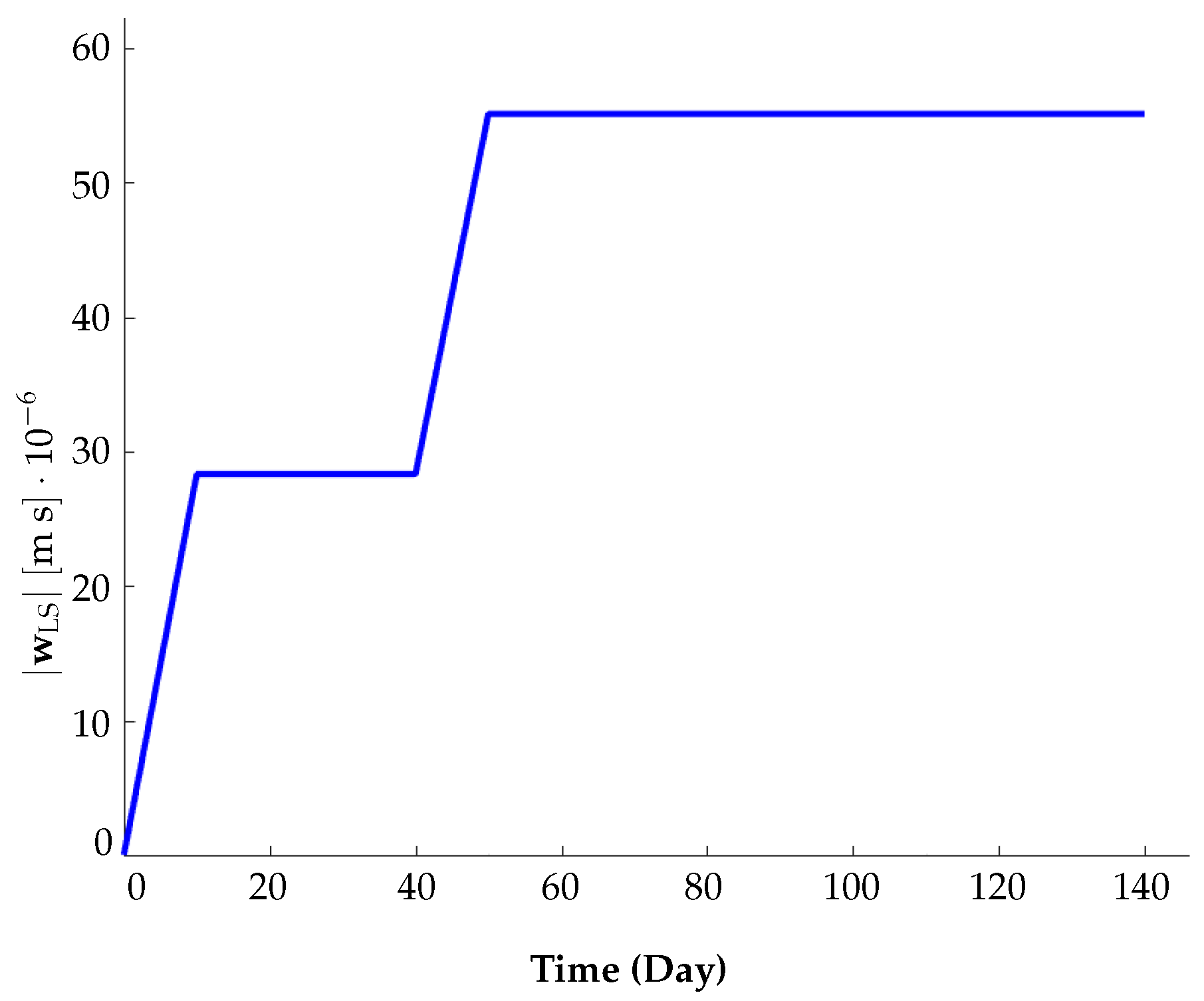 Water 15 00343 g004 Water 15 00343 g004
