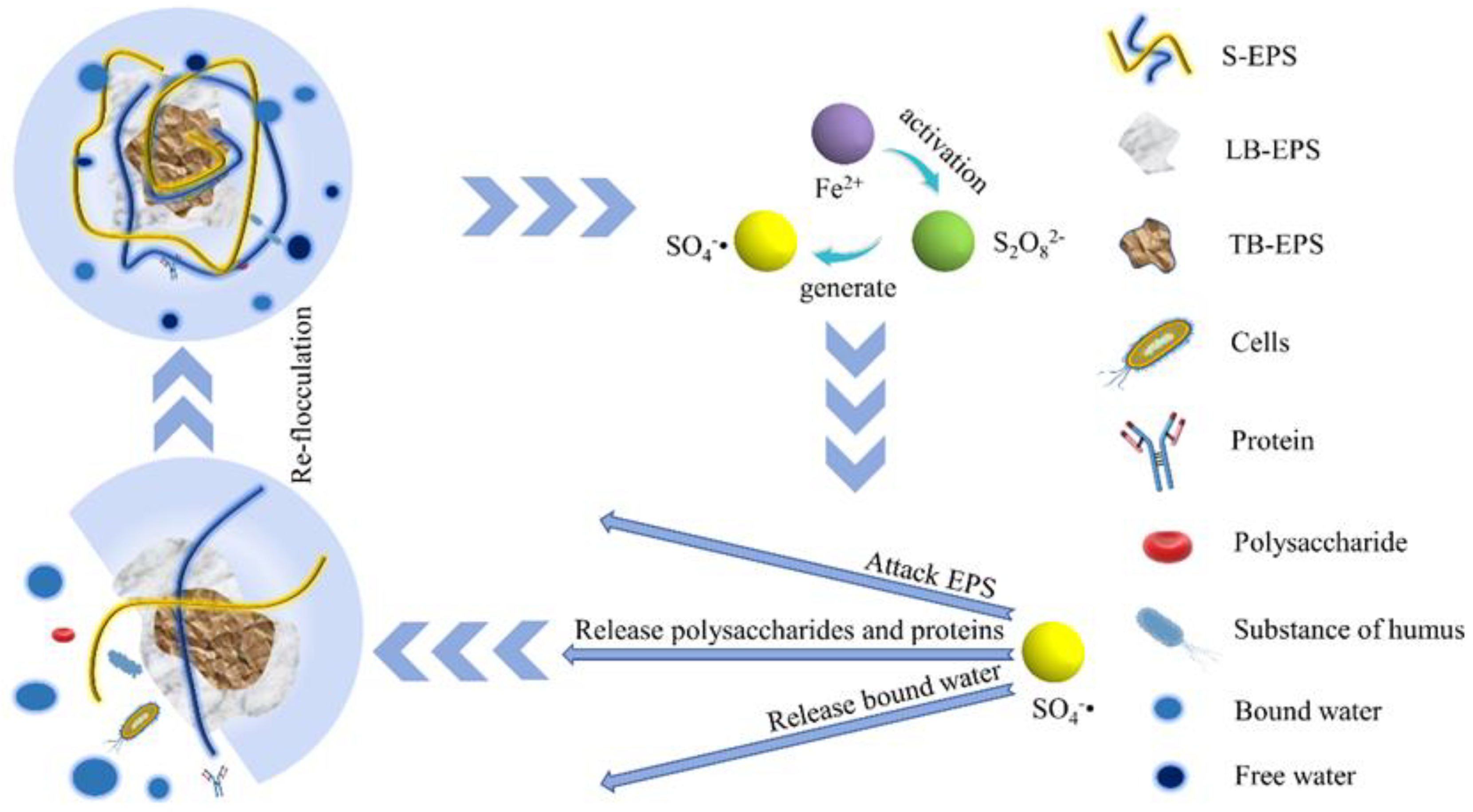 Water 15 00345 g008 Water 15 00345 g008