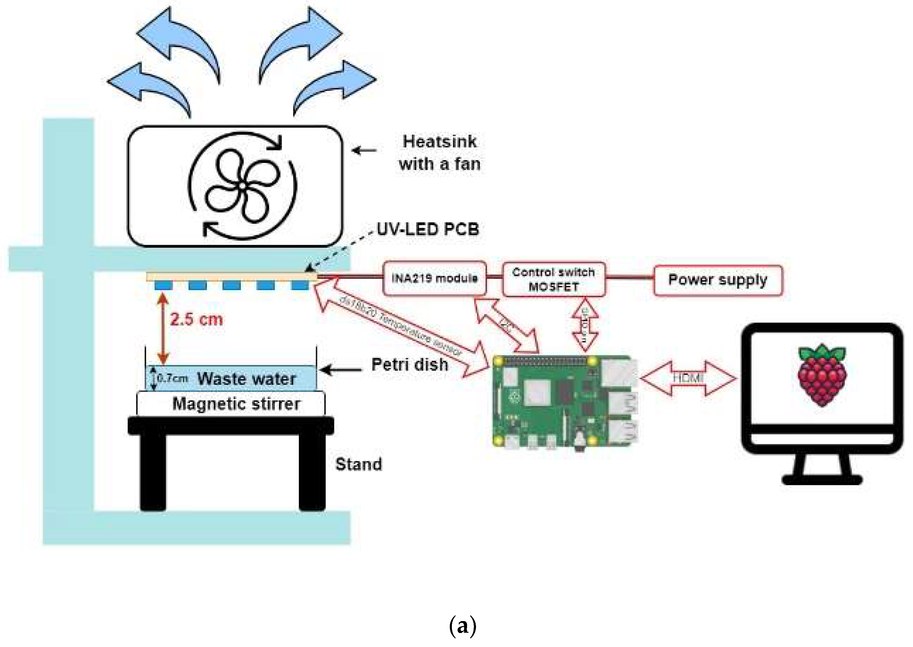 Water 15 00352 g003a