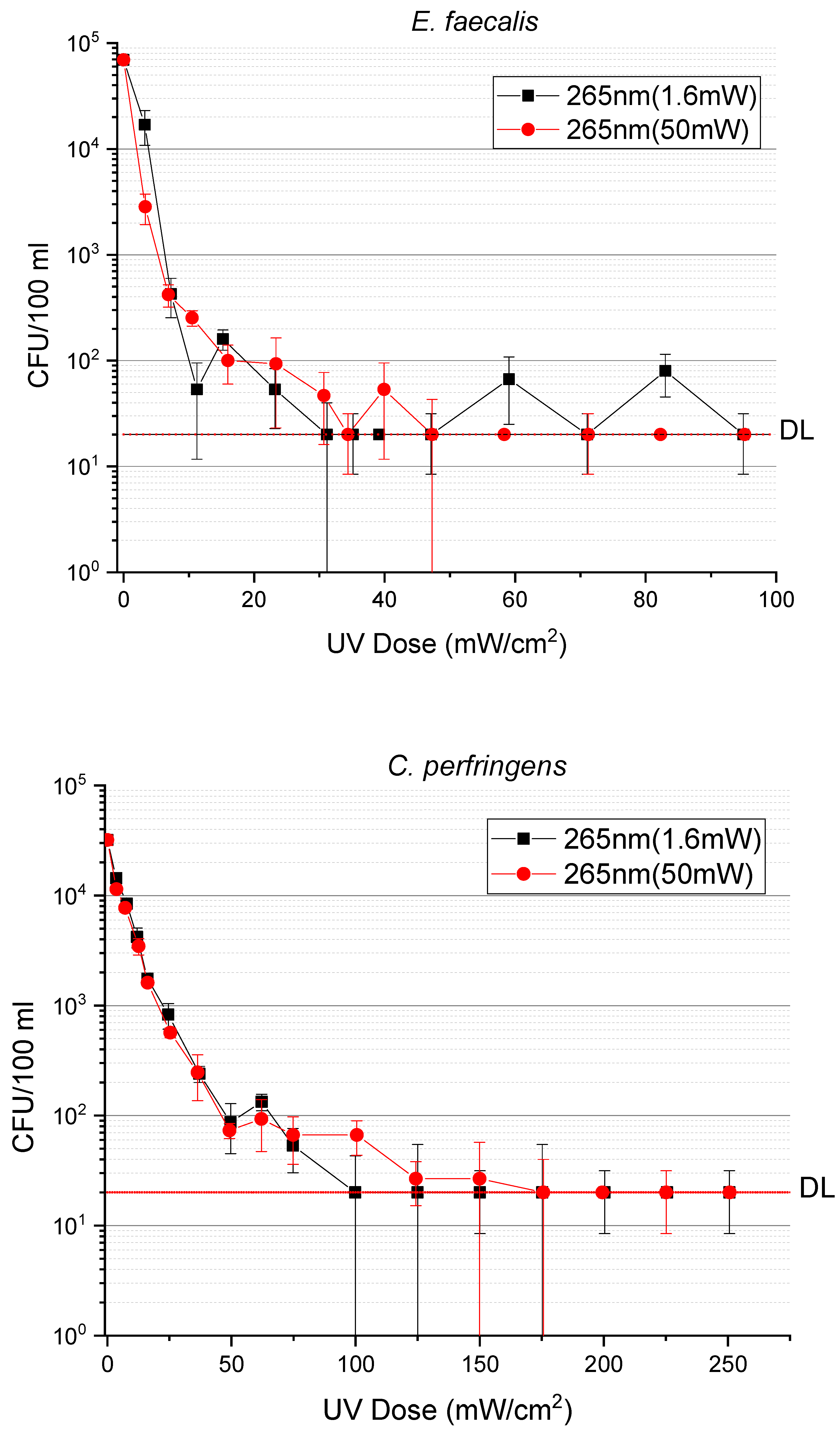 Water 15 00352 g004b