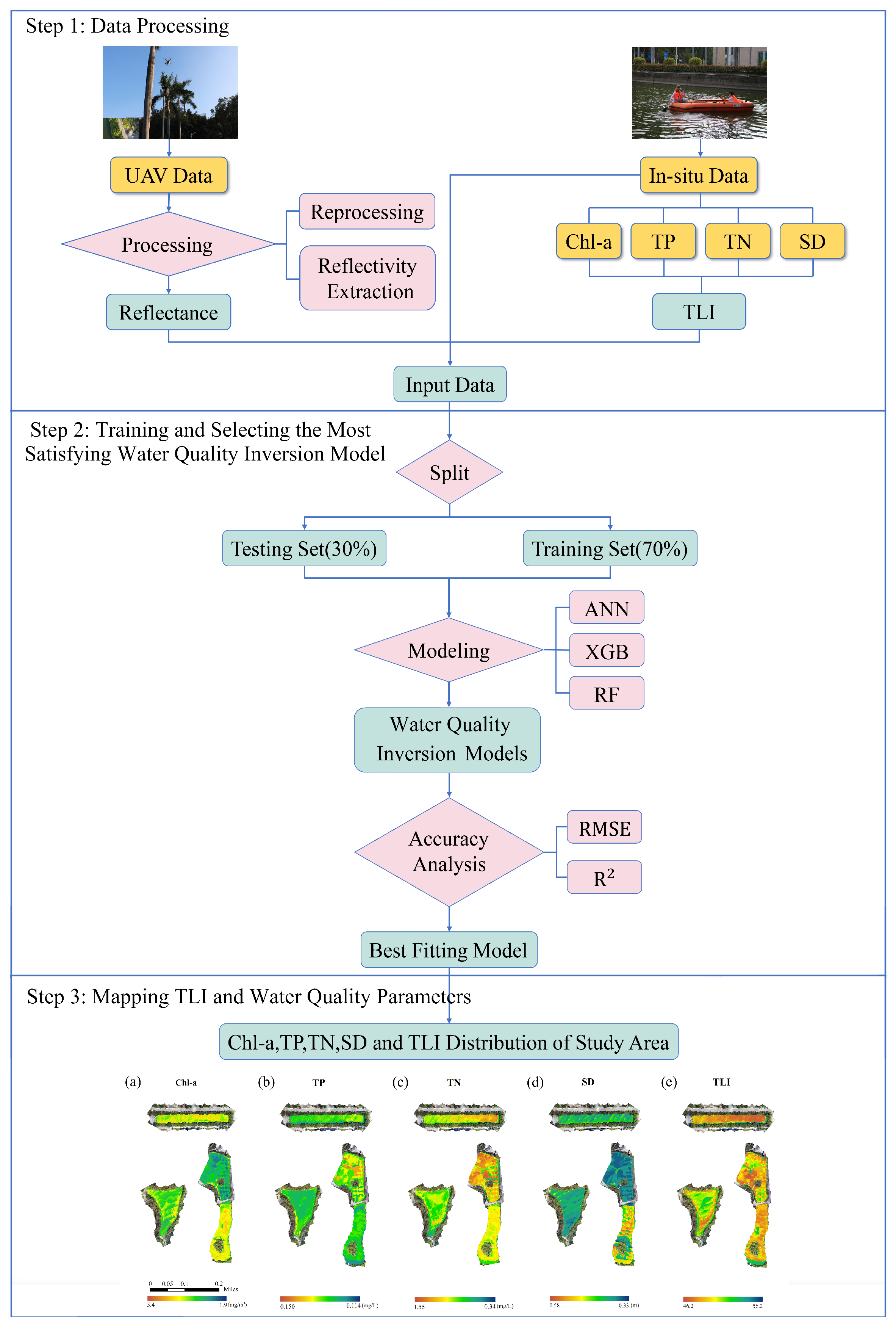 Water 15 00354 g002 Water 15 00354 g002