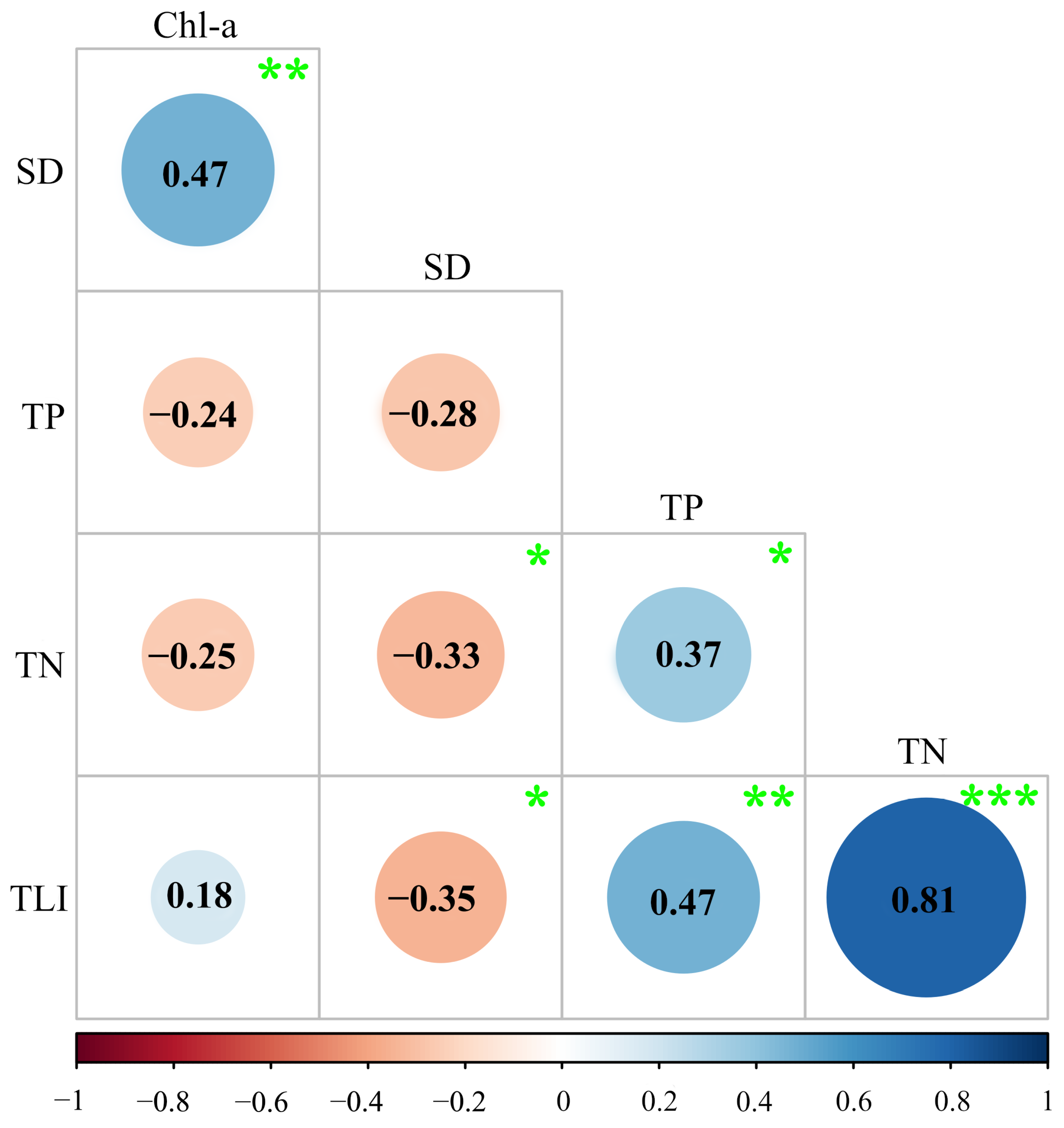 Water 15 00354 g004 Water 15 00354 g004