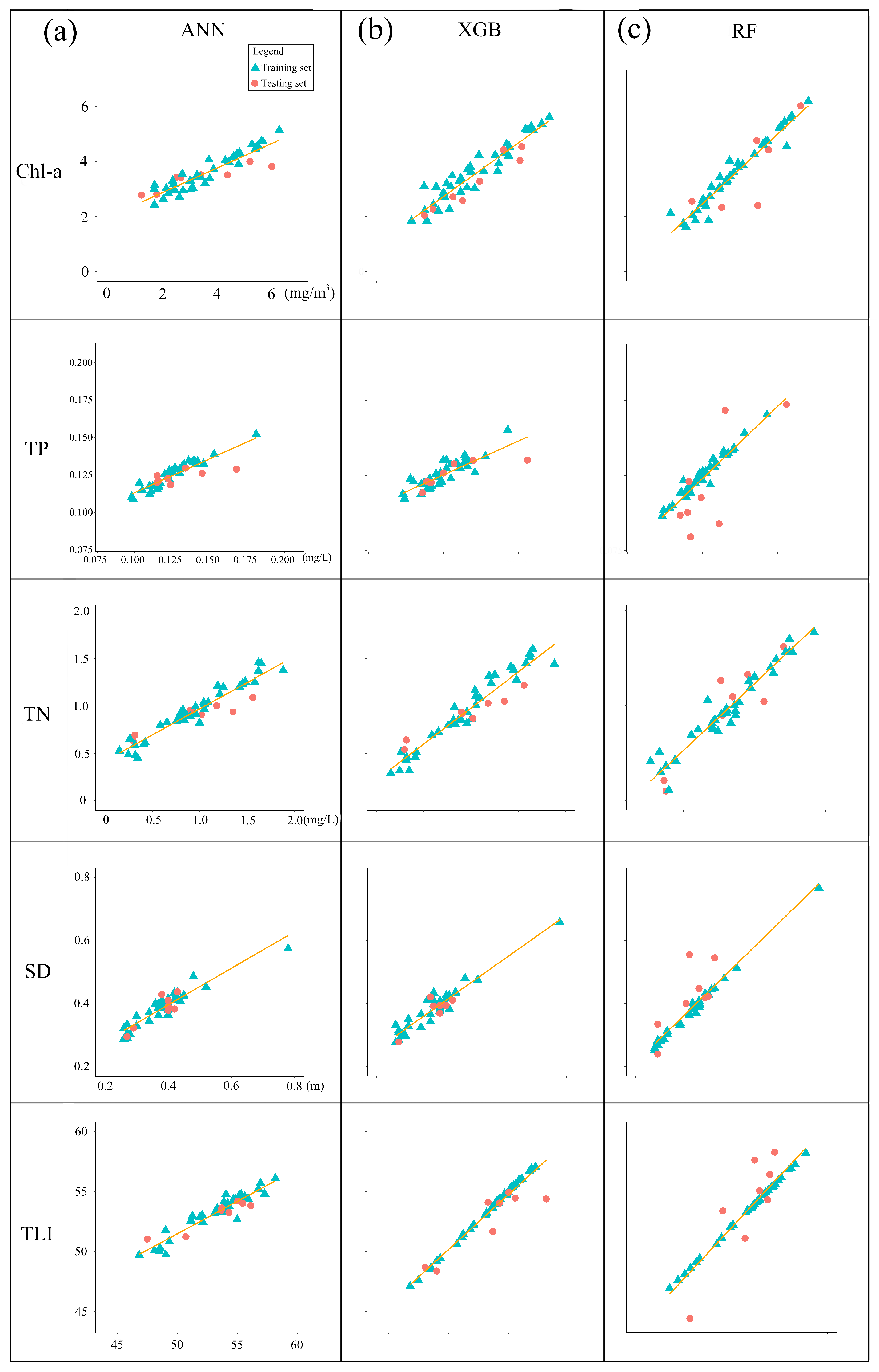 Water 15 00354 g005 Water 15 00354 g005