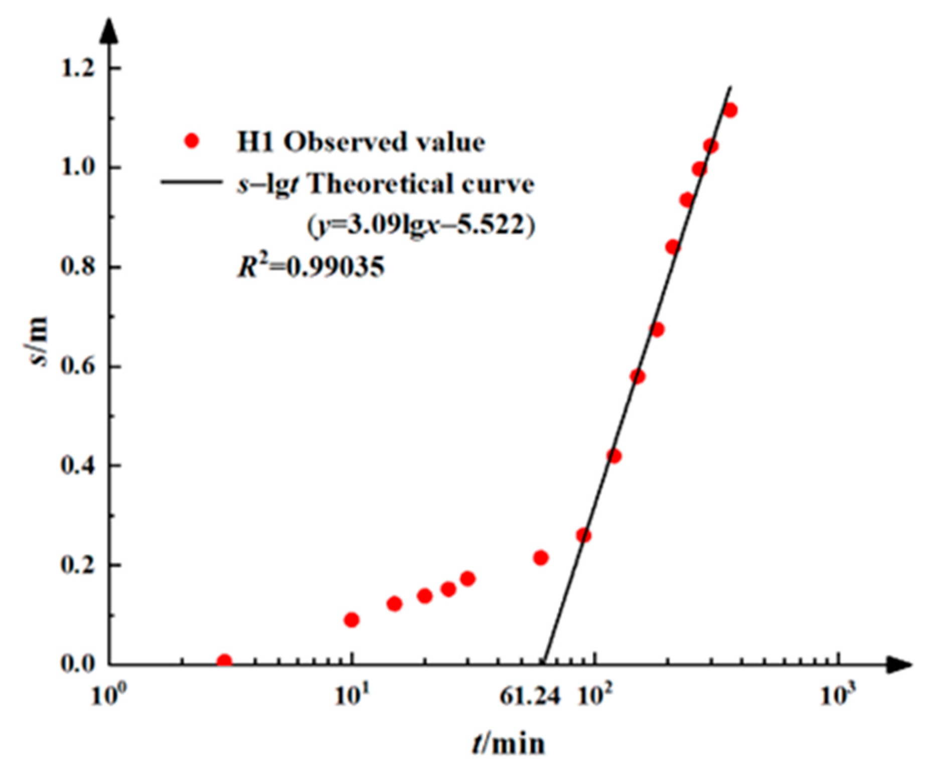 Water 15 00356 g005 Water 15 00356 g005