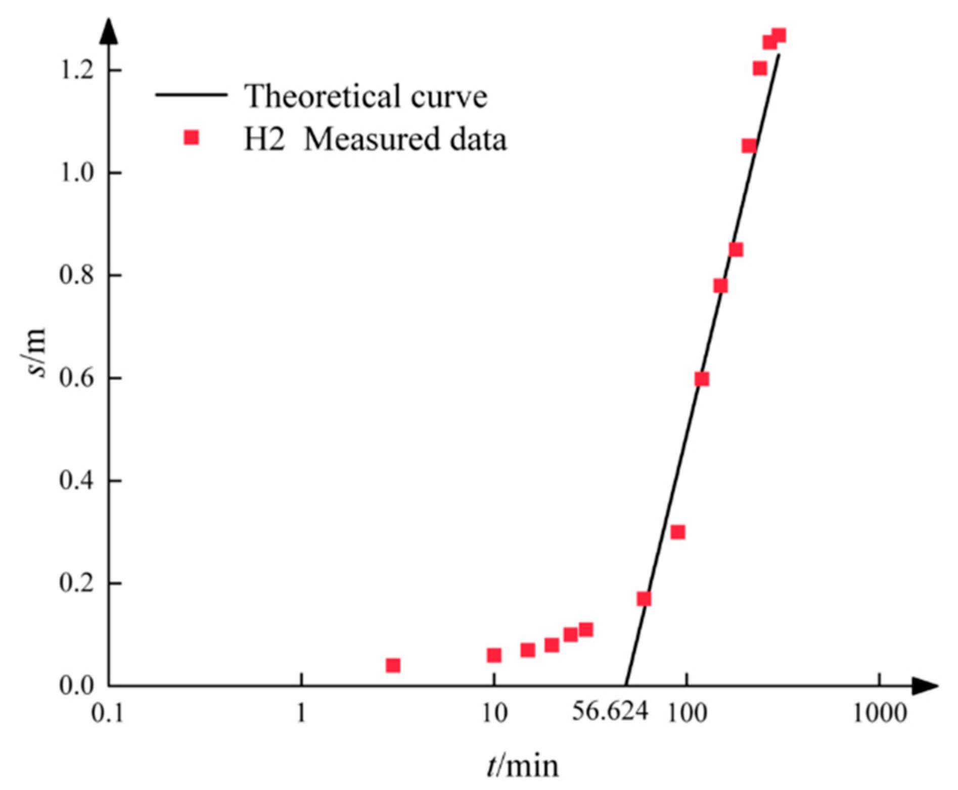 Water 15 00356 g006 Water 15 00356 g006