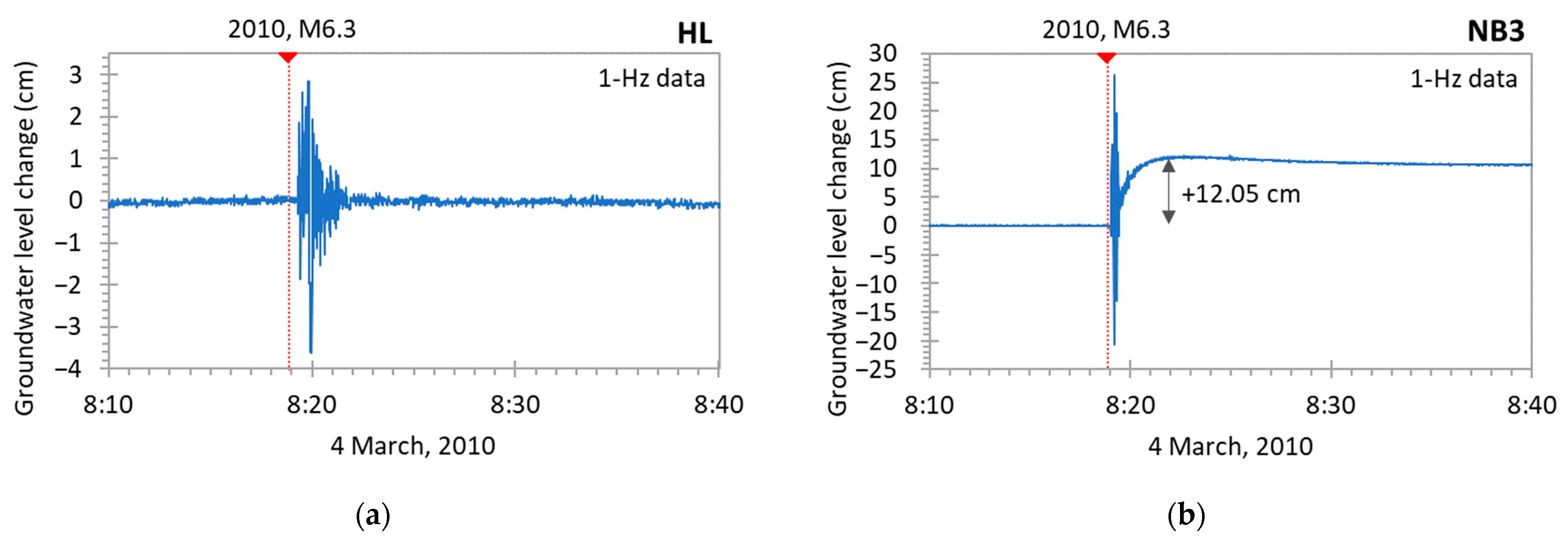 Water 15 00357 g003a Water 15 00357 g003a