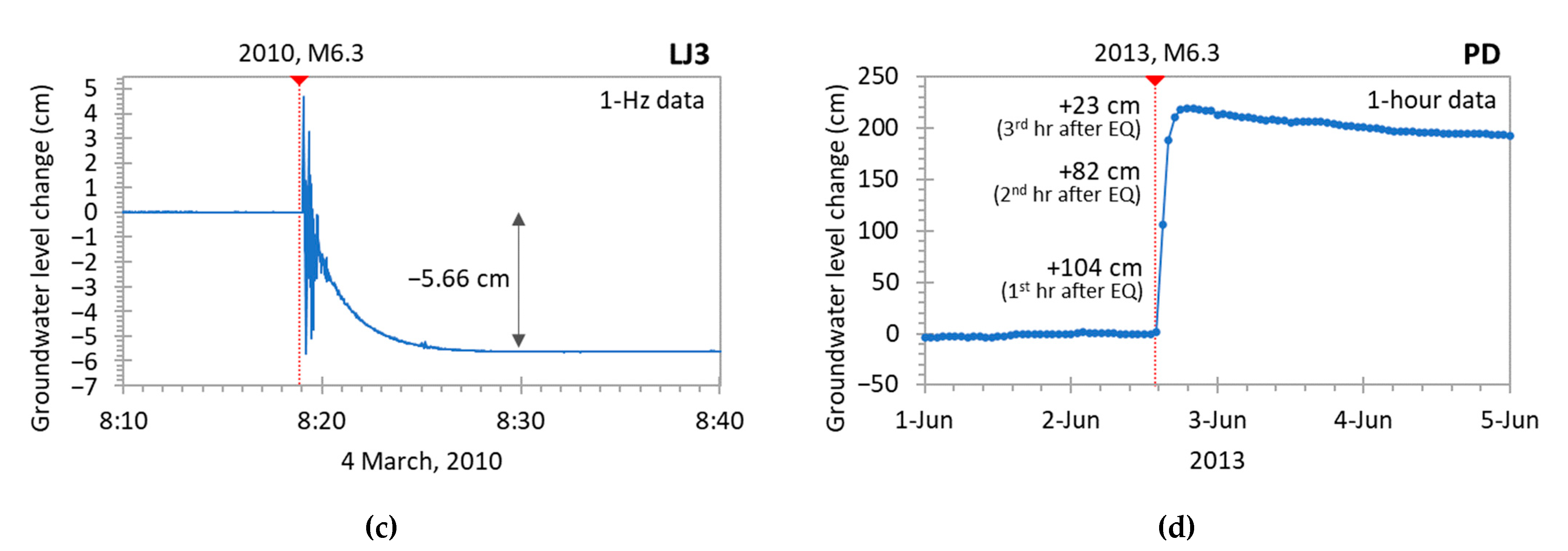 Water 15 00357 g003b Water 15 00357 g003b