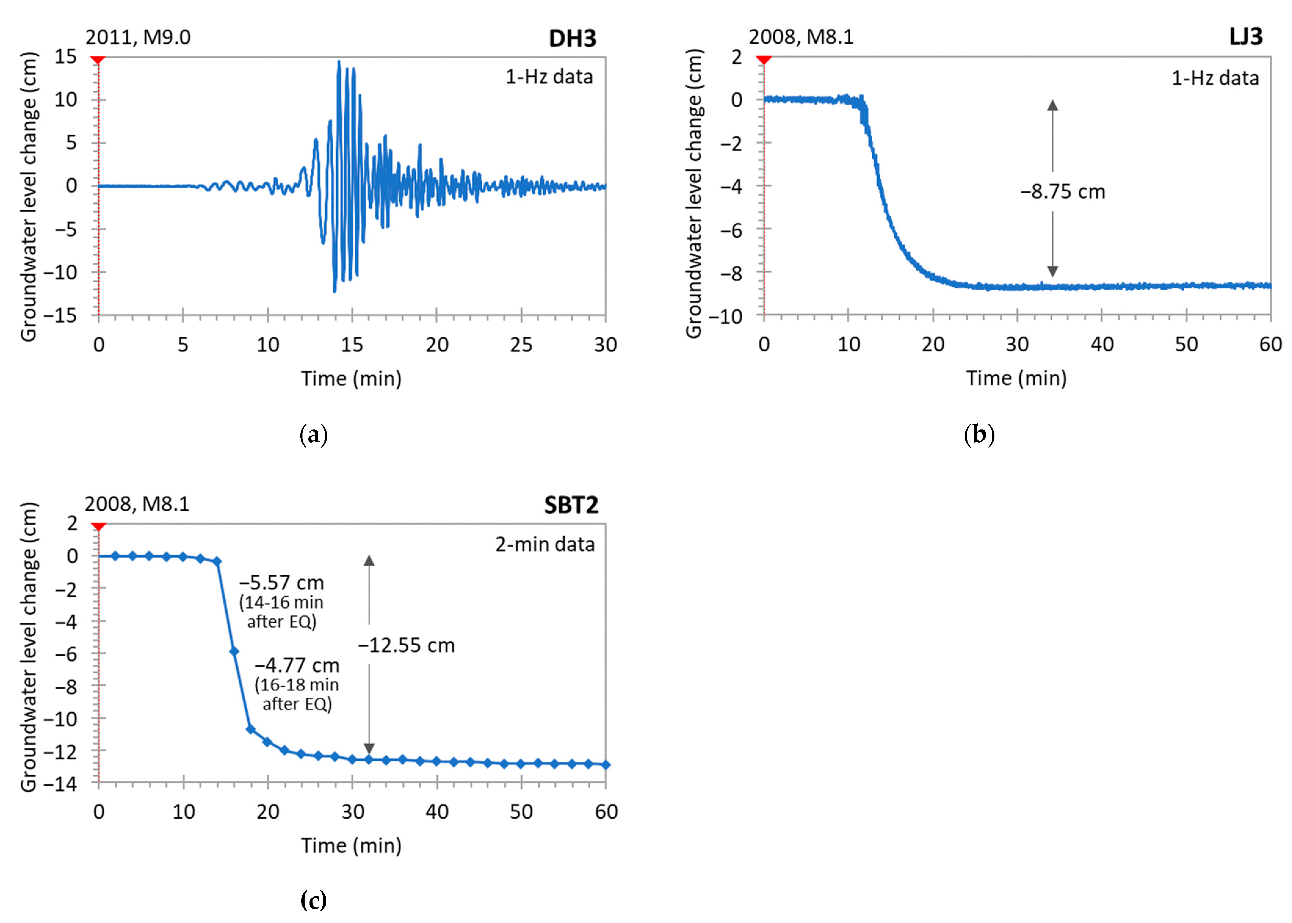 Water 15 00357 g004 Water 15 00357 g004