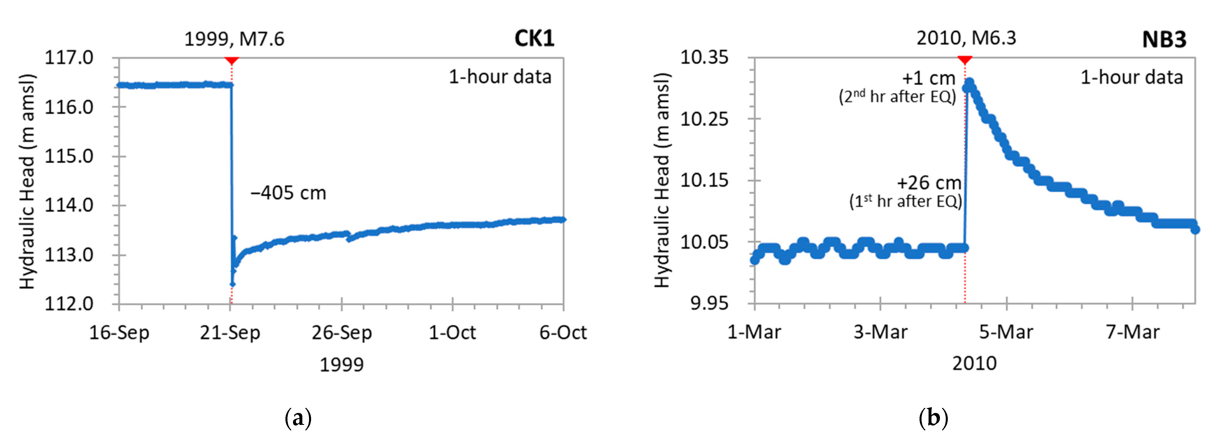 Water 15 00357 g005 Water 15 00357 g005