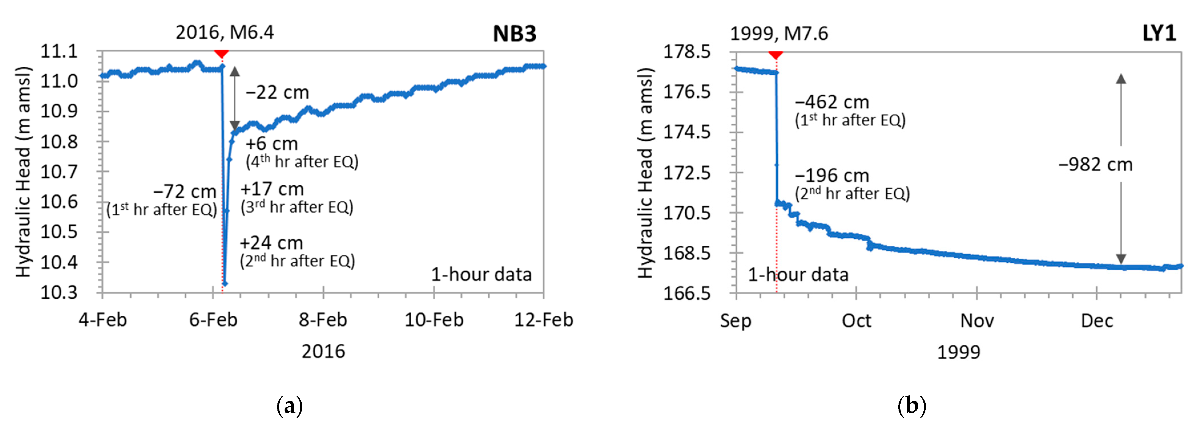 Water 15 00357 g006 Water 15 00357 g006
