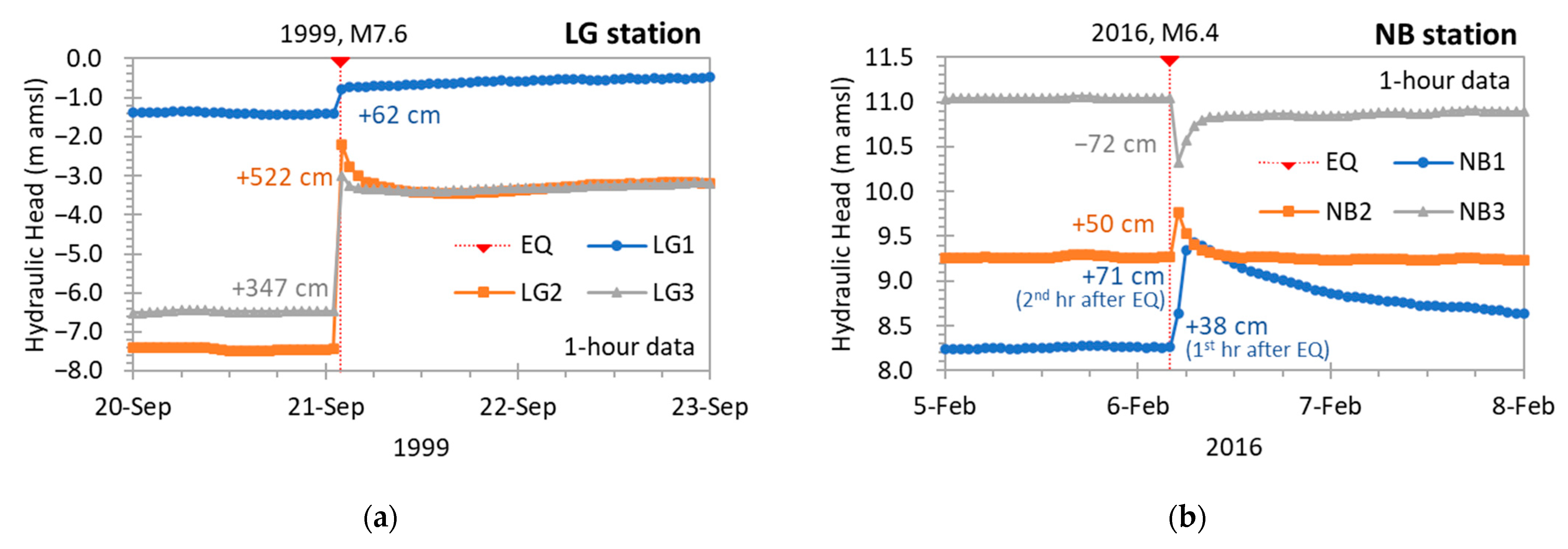 Water 15 00357 g007 Water 15 00357 g007