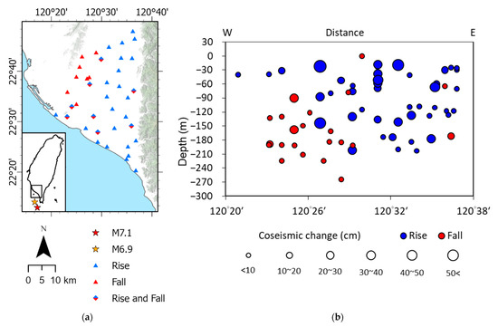 Temporal Variation and Spatial Distribution of Groundwater Level ...