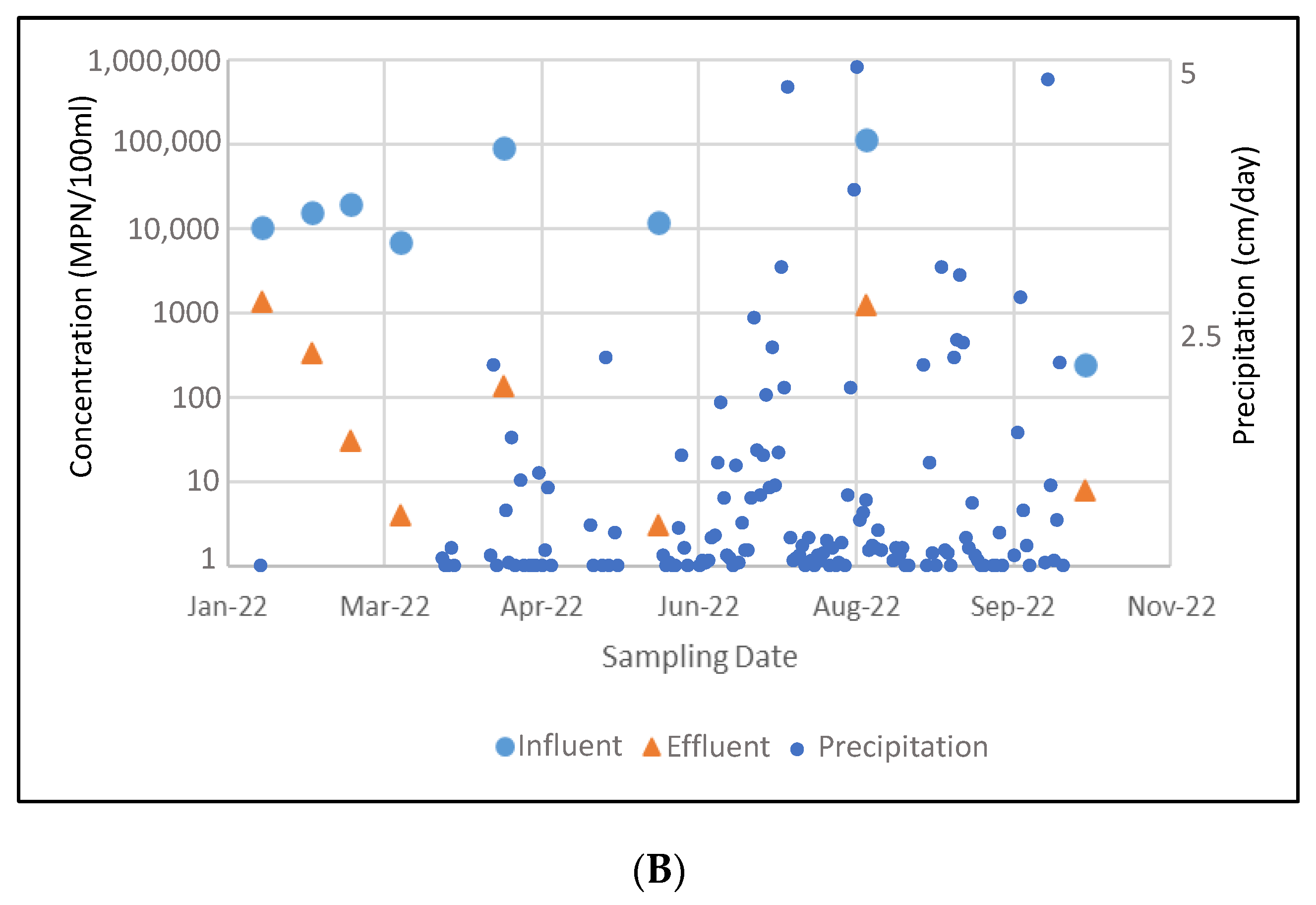 Water 15 00361 g005b