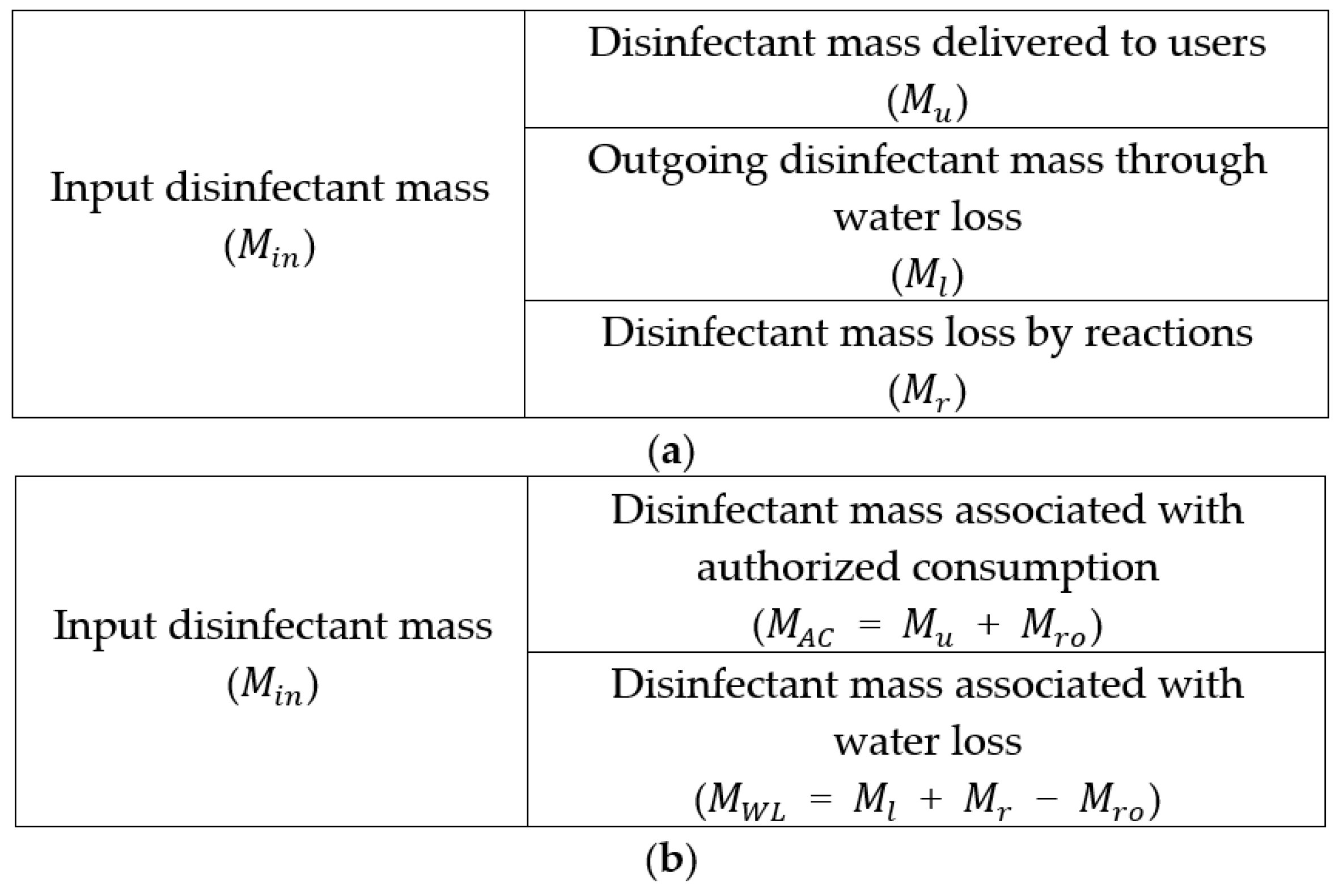 Mass Balance mass-balance