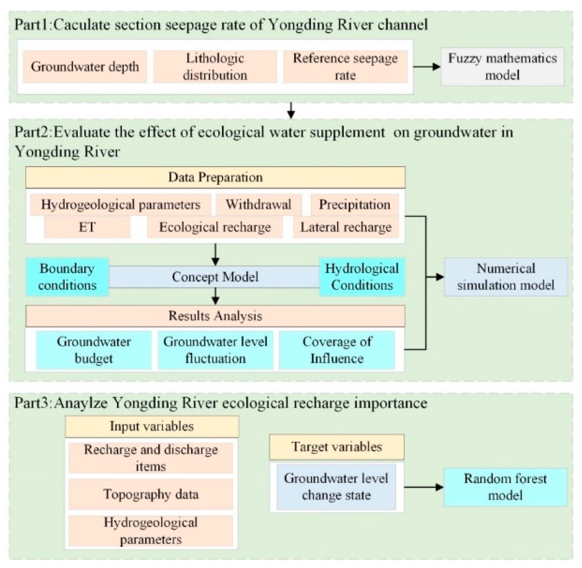 Water 15 00374 g002 Water 15 00374 g002