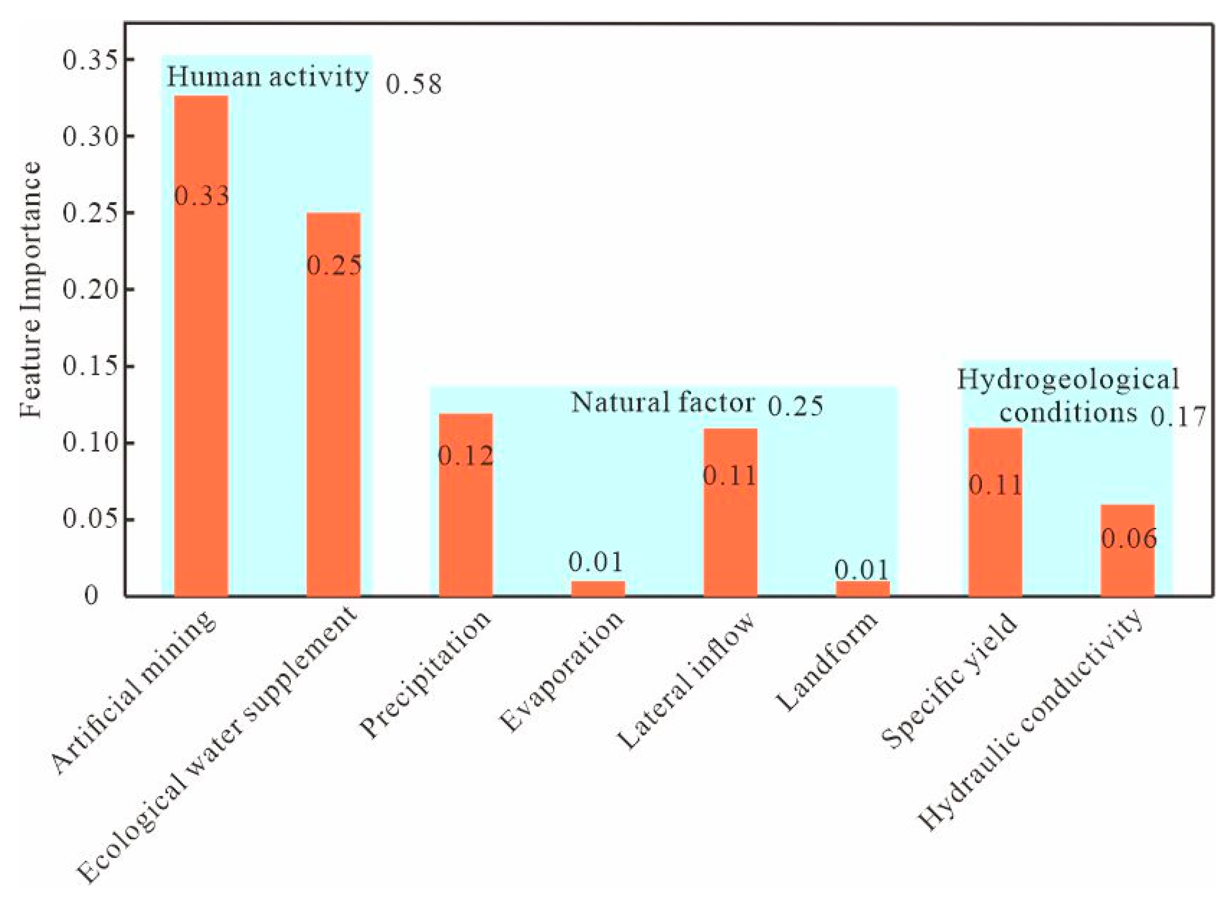 Water 15 00374 g008 Water 15 00374 g008