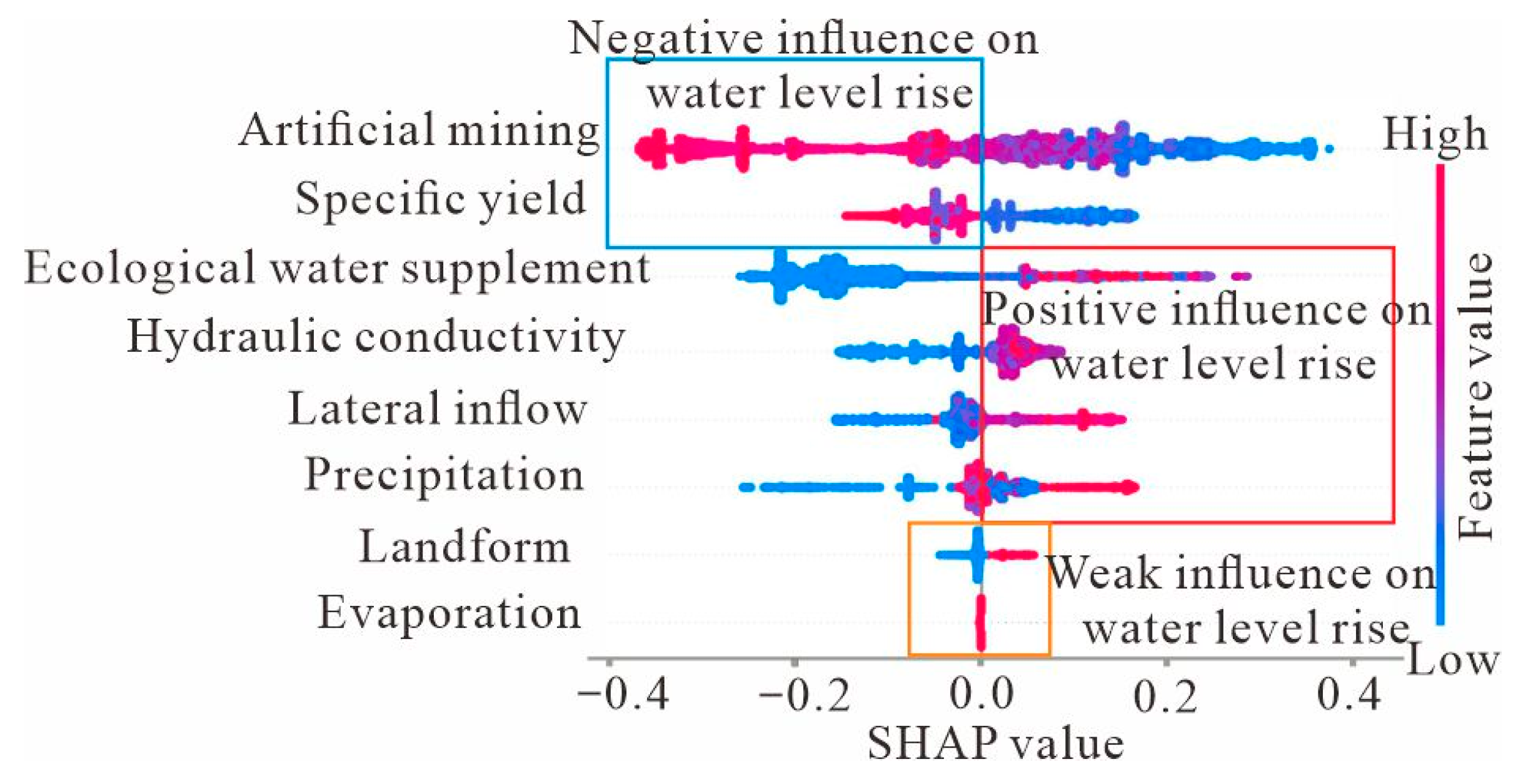 Water 15 00374 g009 Water 15 00374 g009