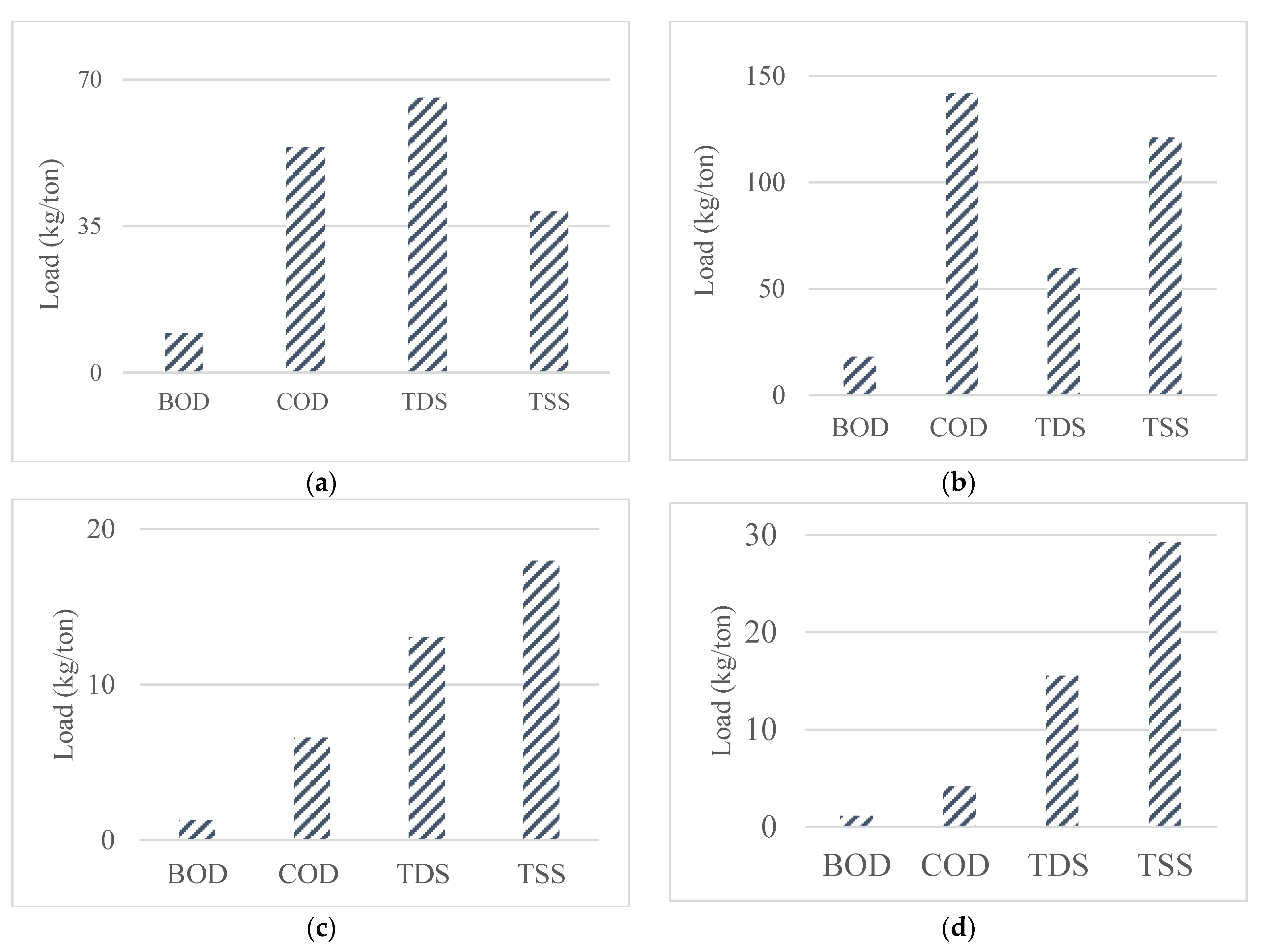 Water 15 00378 g002a Water 15 00378 g002a