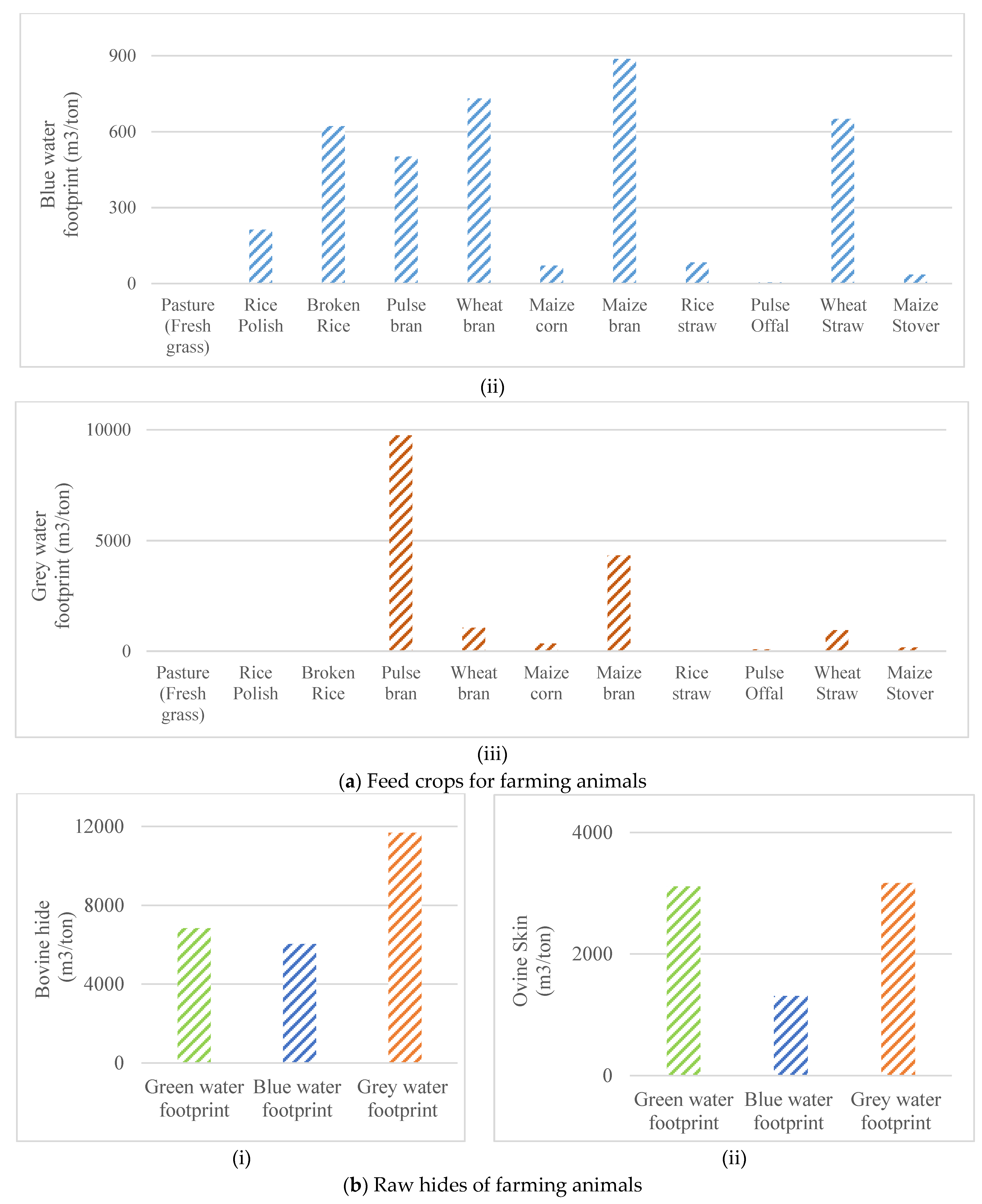 Water 15 00378 g003b Water 15 00378 g003b