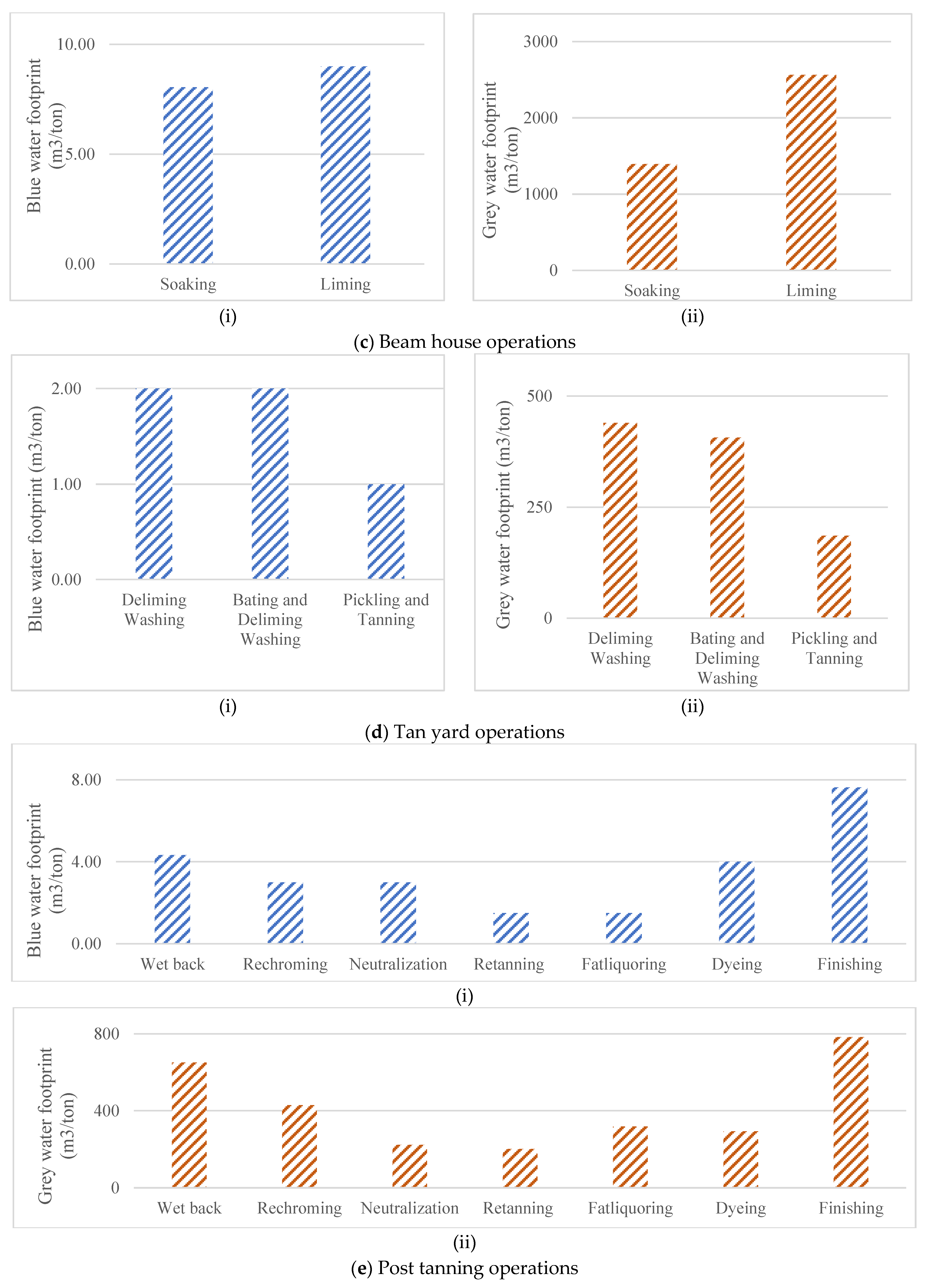 Water 15 00378 g003c Water 15 00378 g003c