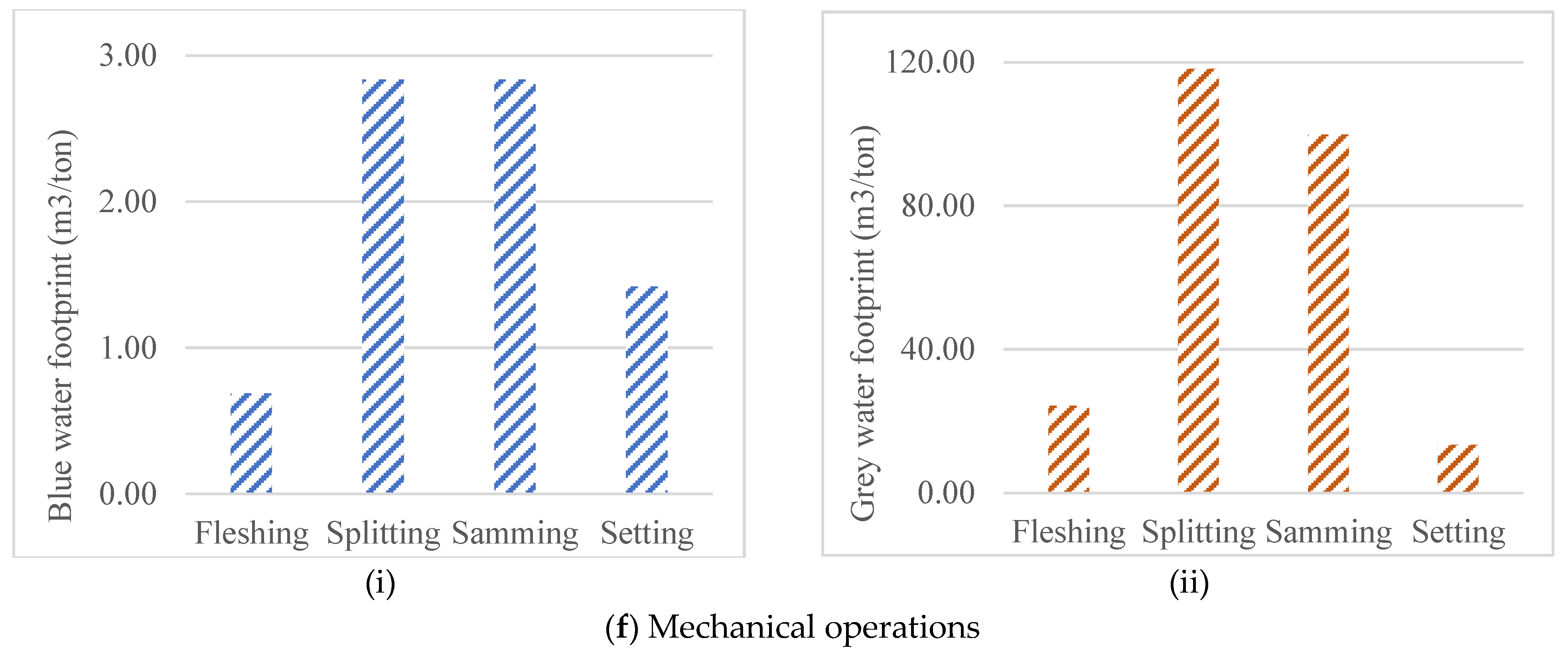 Water 15 00378 g003d Water 15 00378 g003d