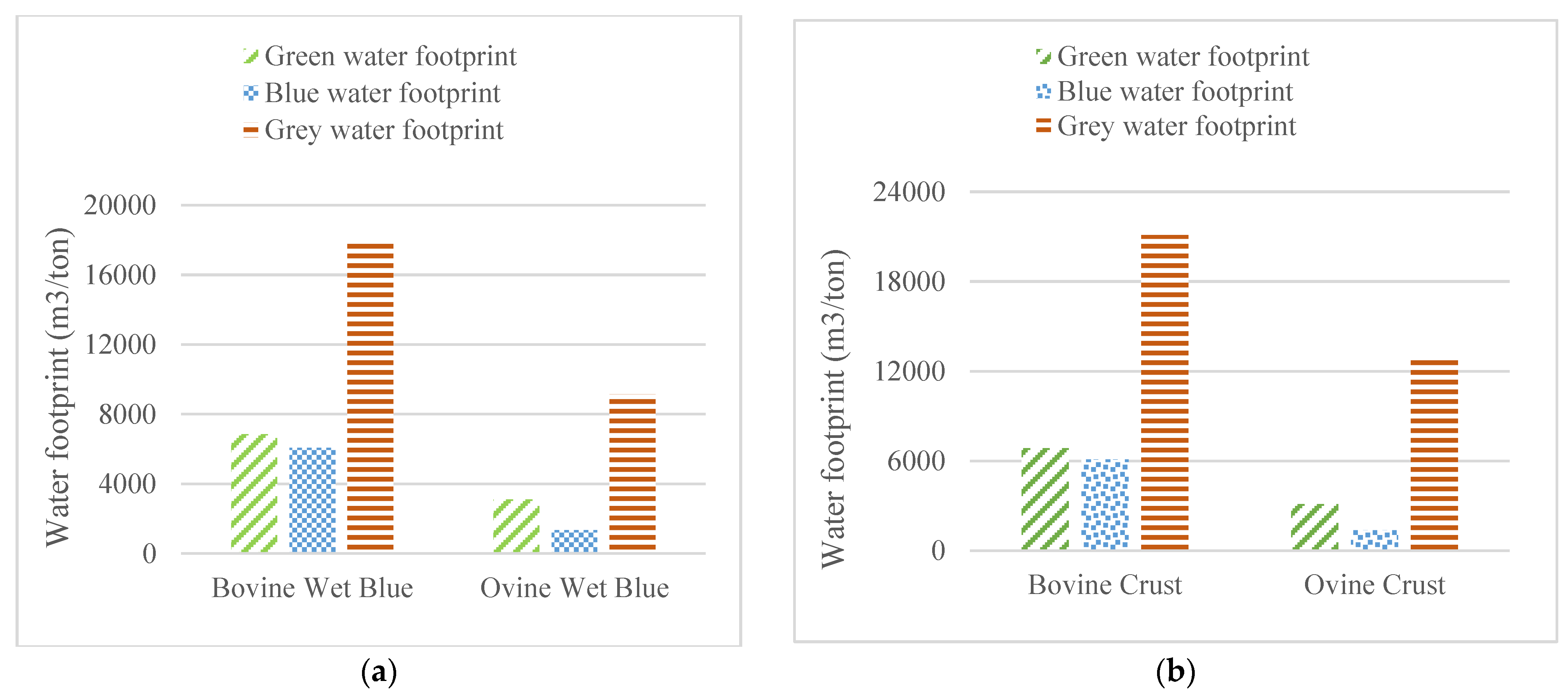 Water 15 00378 g004a Water 15 00378 g004a