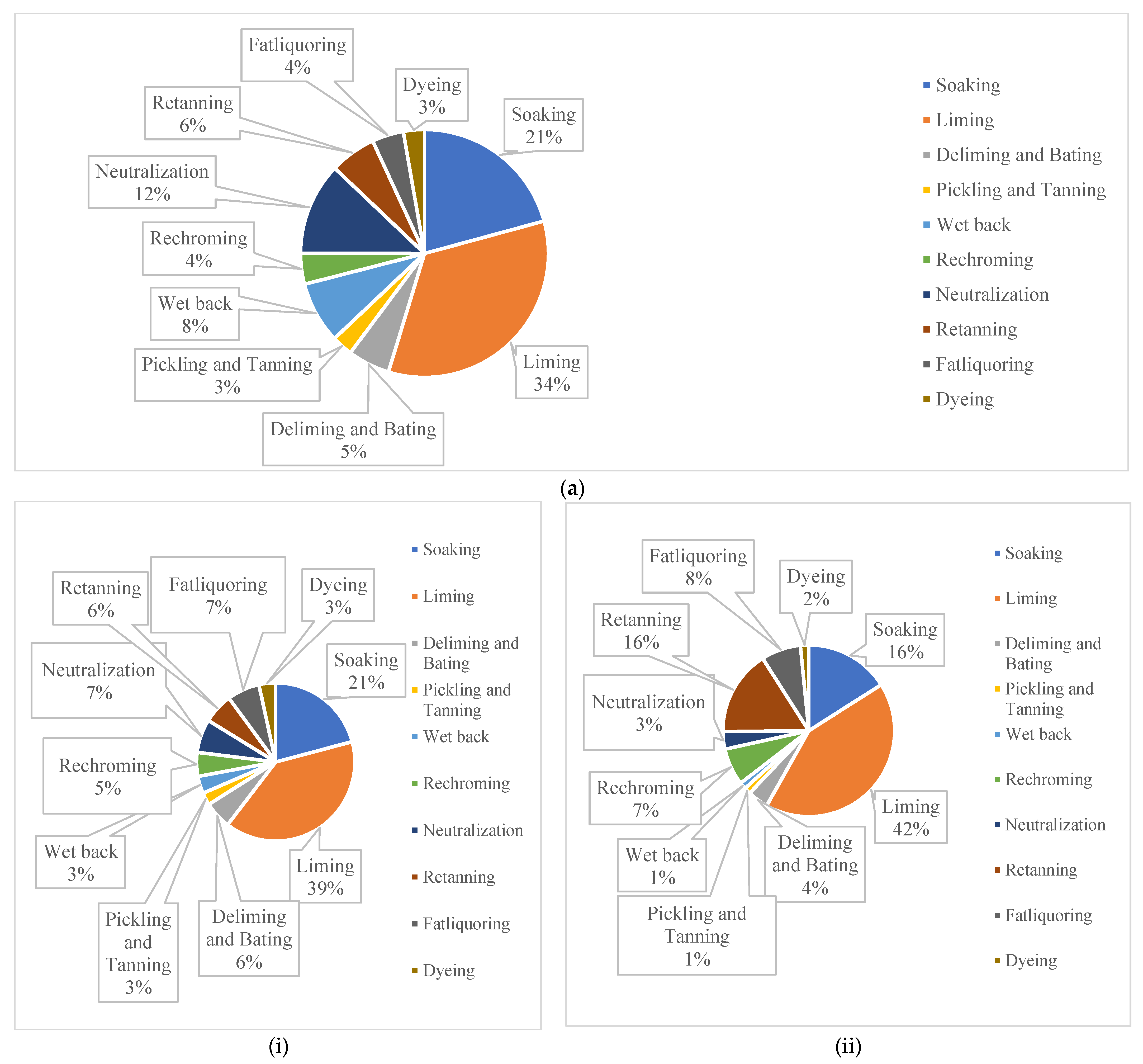 Water 15 00378 g006a Water 15 00378 g006a