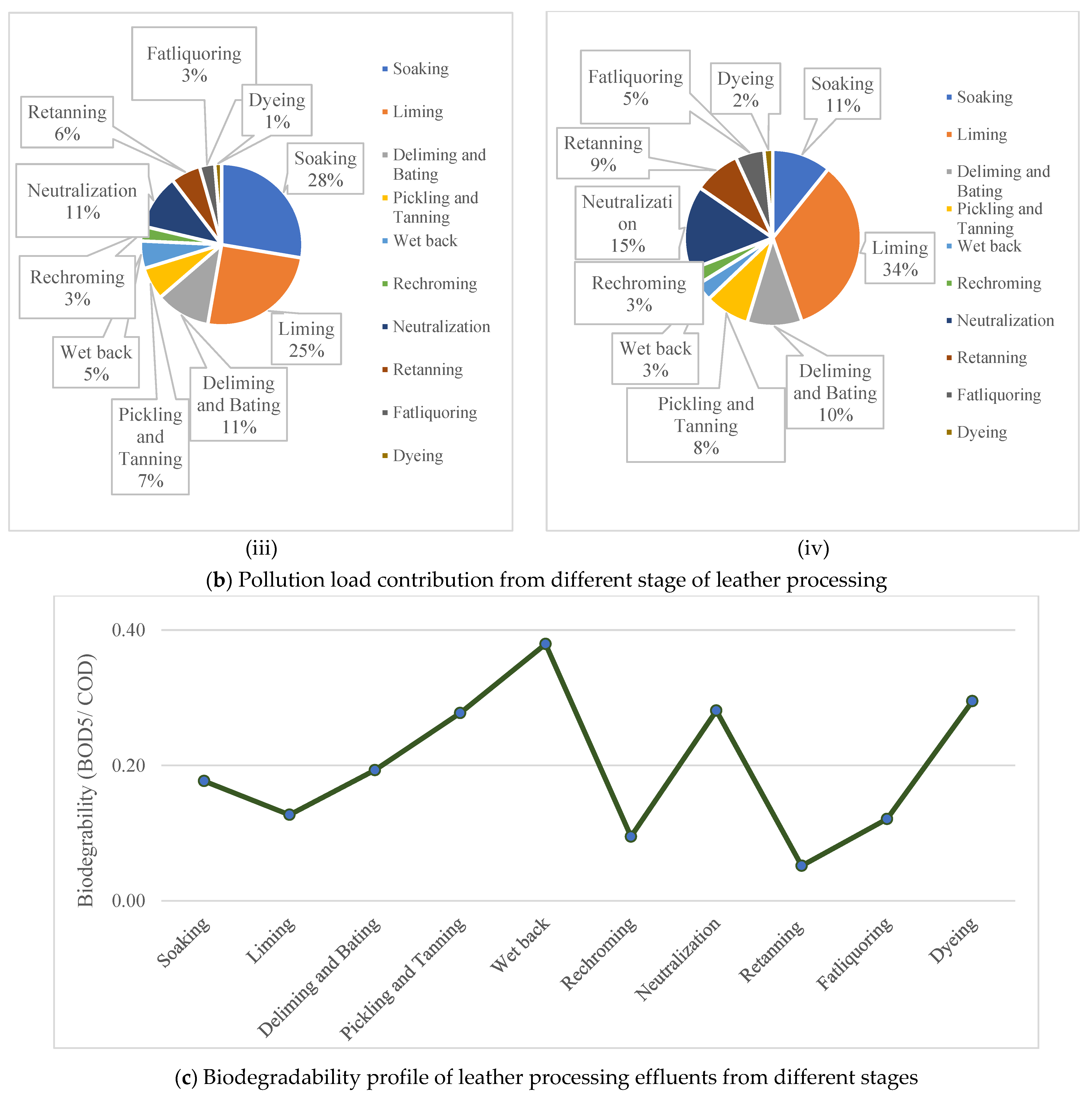 Water 15 00378 g006b Water 15 00378 g006b