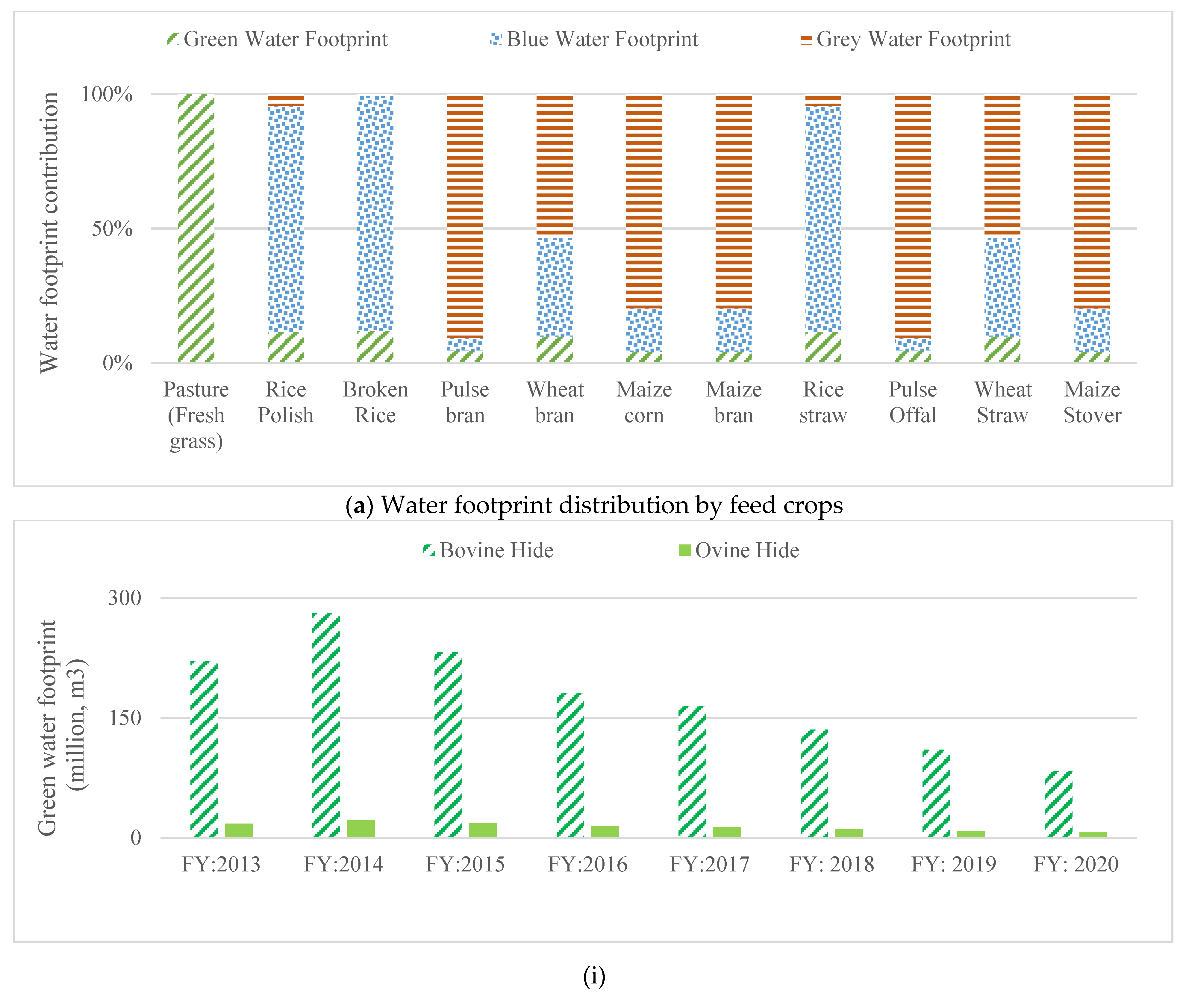 Water 15 00378 g007a Water 15 00378 g007a