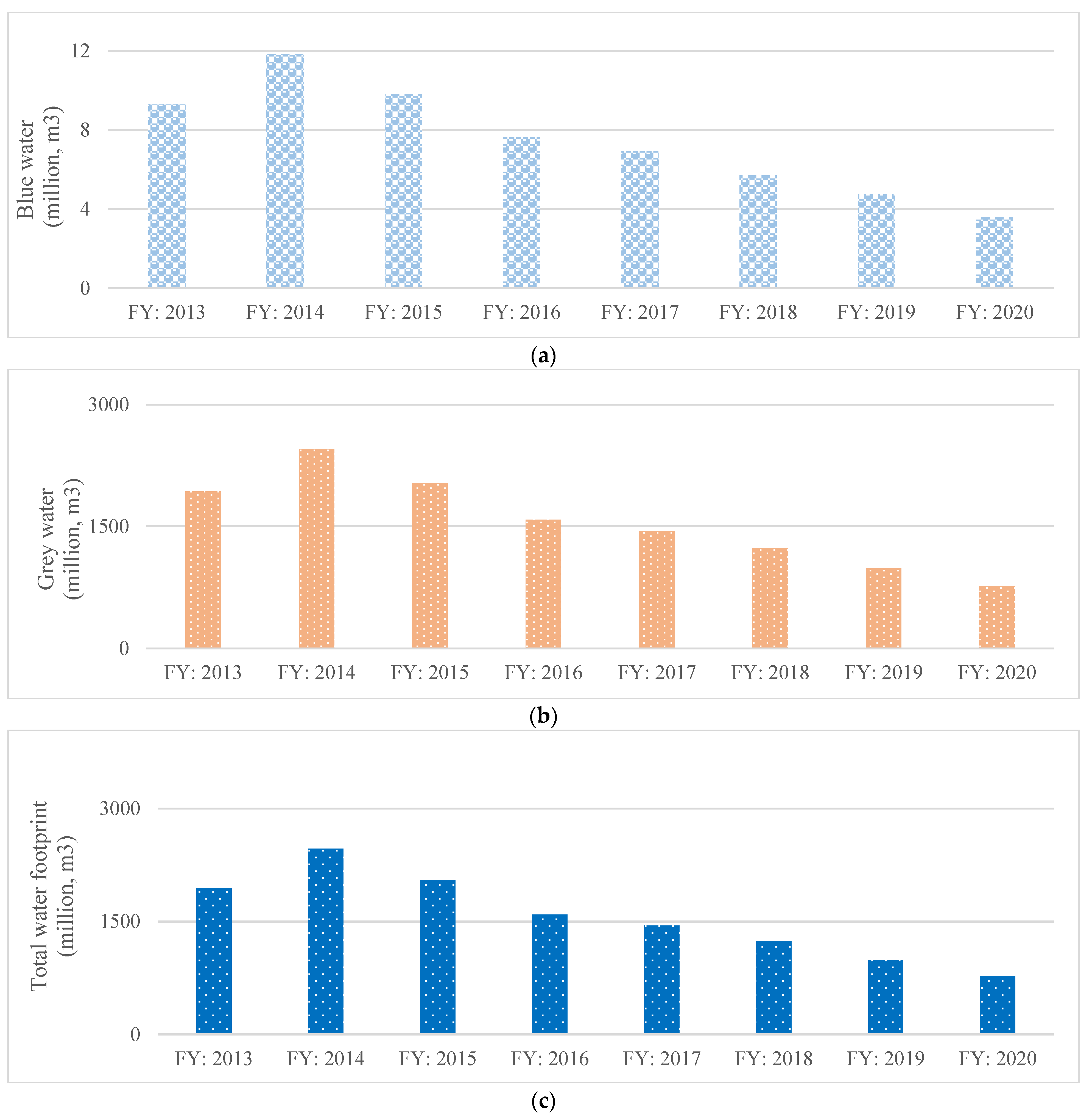 Water 15 00378 g008 Water 15 00378 g008
