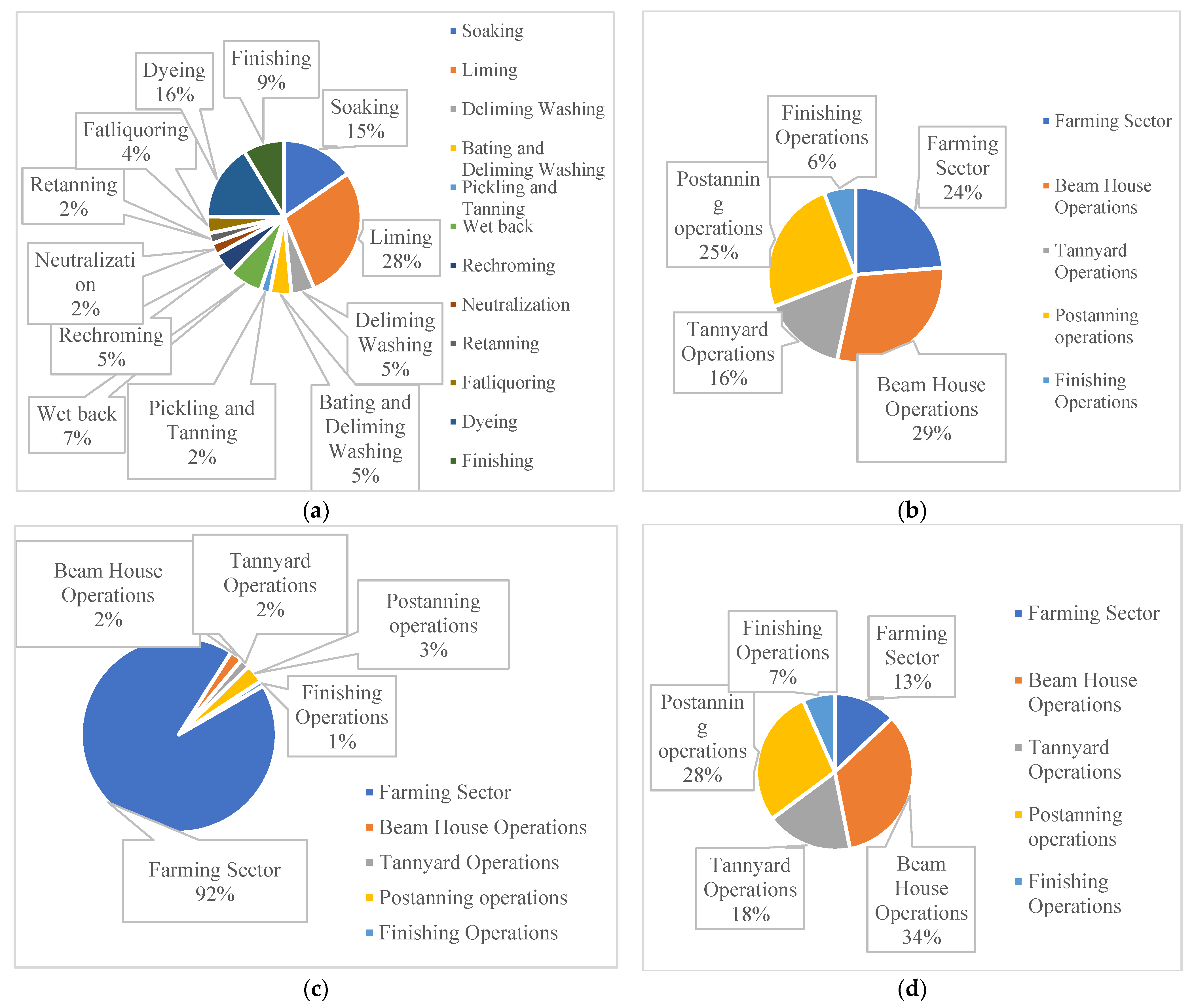 Water 15 00378 g009 Water 15 00378 g009
