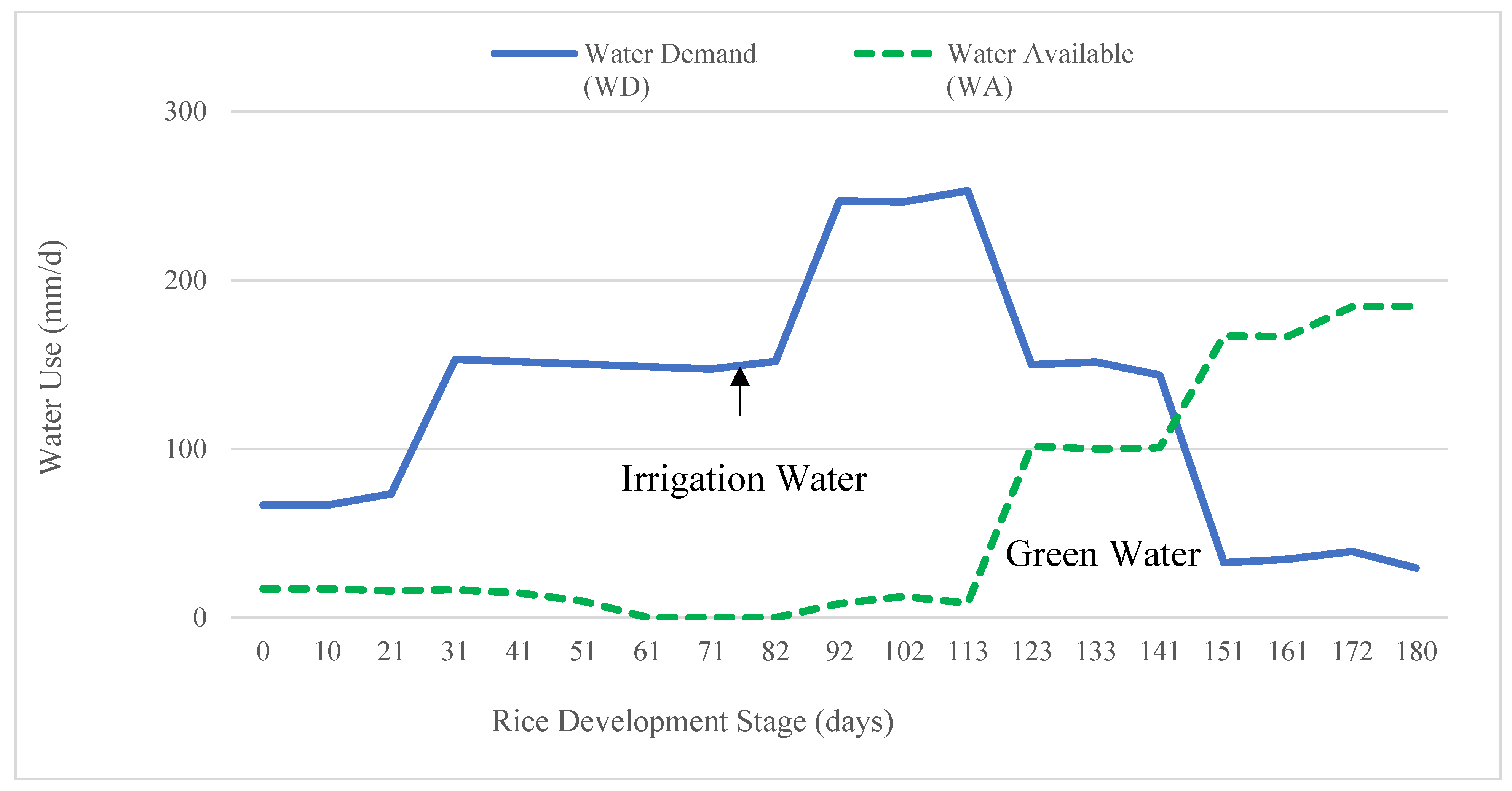 Water 15 00378 g0a1 Water 15 00378 g0a1