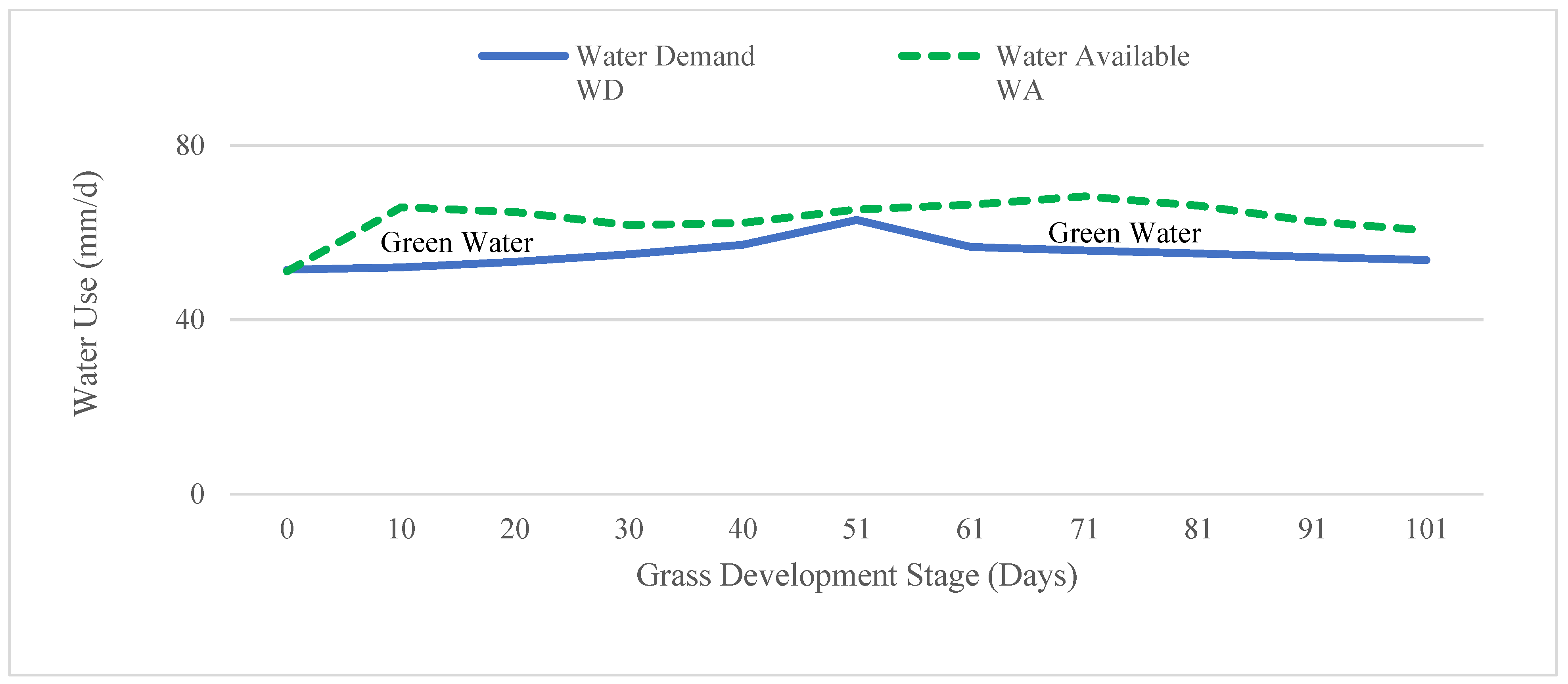 Water 15 00378 g0a2 Water 15 00378 g0a2