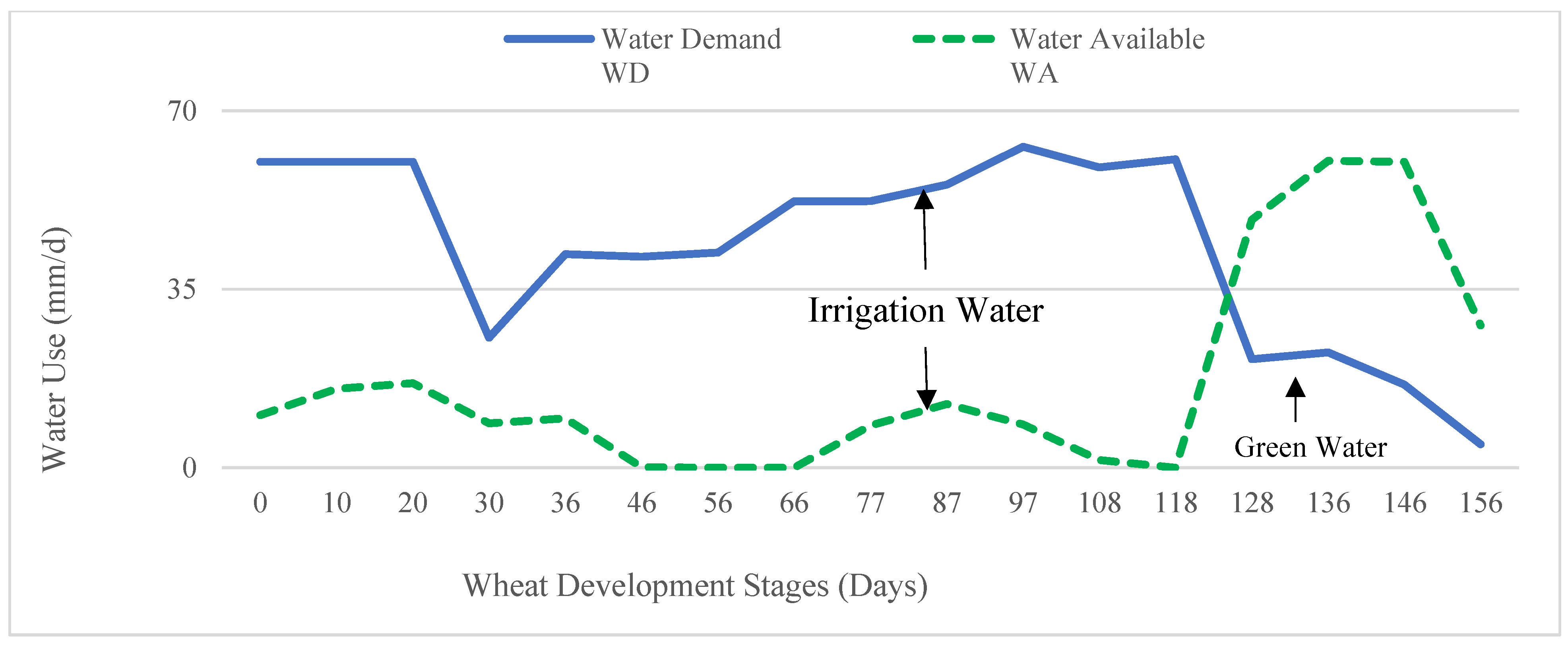 Water 15 00378 g0a3 Water 15 00378 g0a3